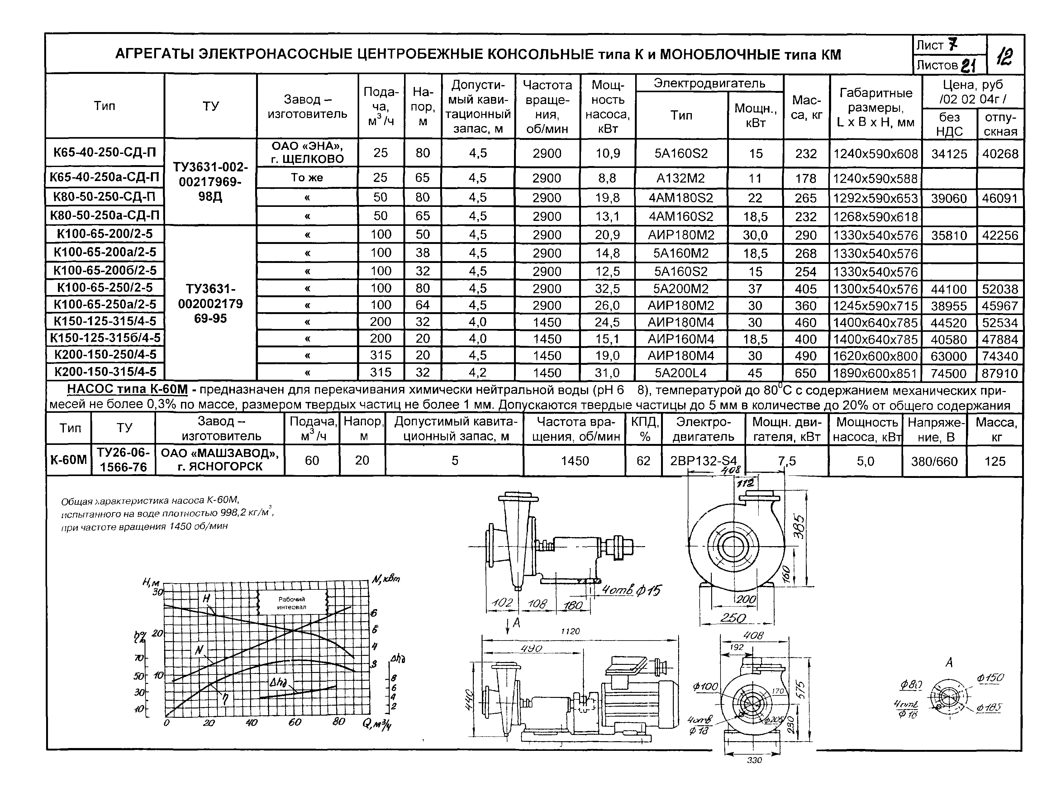 КО 07.01.01.13-04