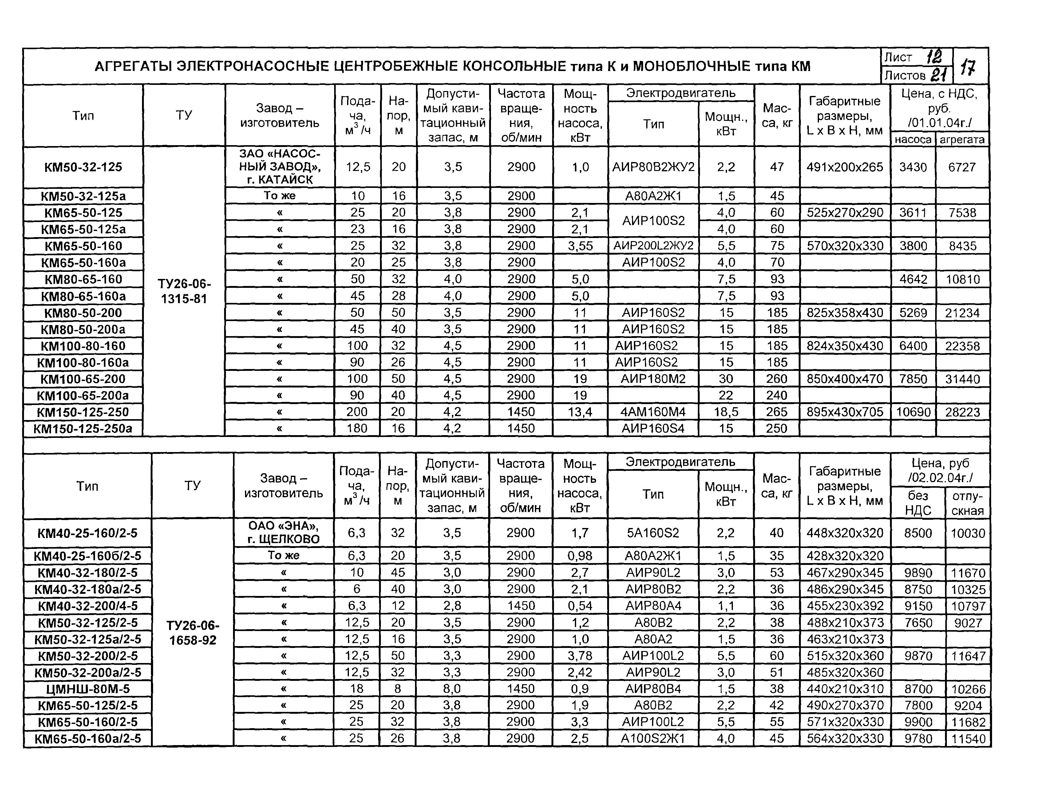 КО 07.01.01.13-04