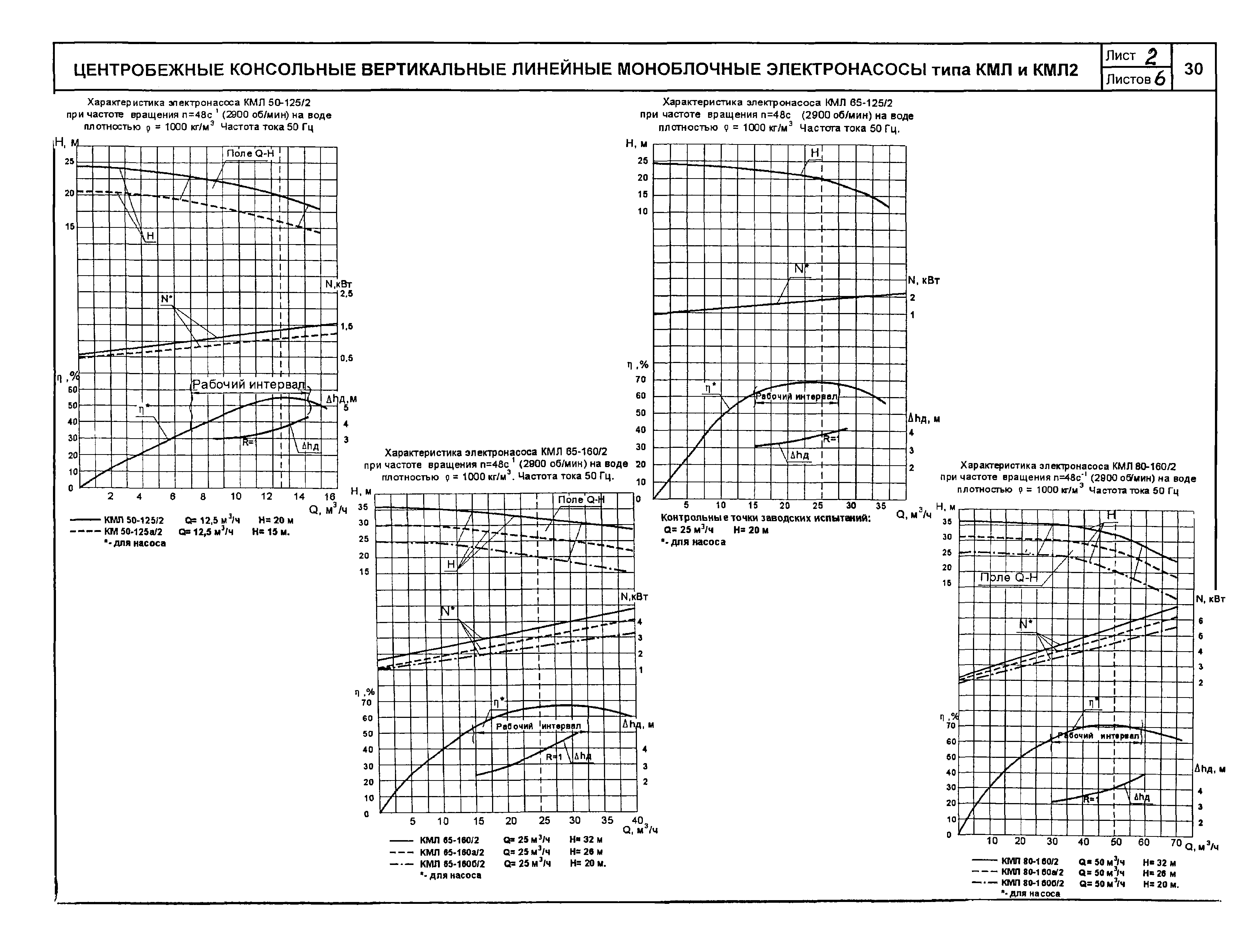 КО 07.01.01.13-04