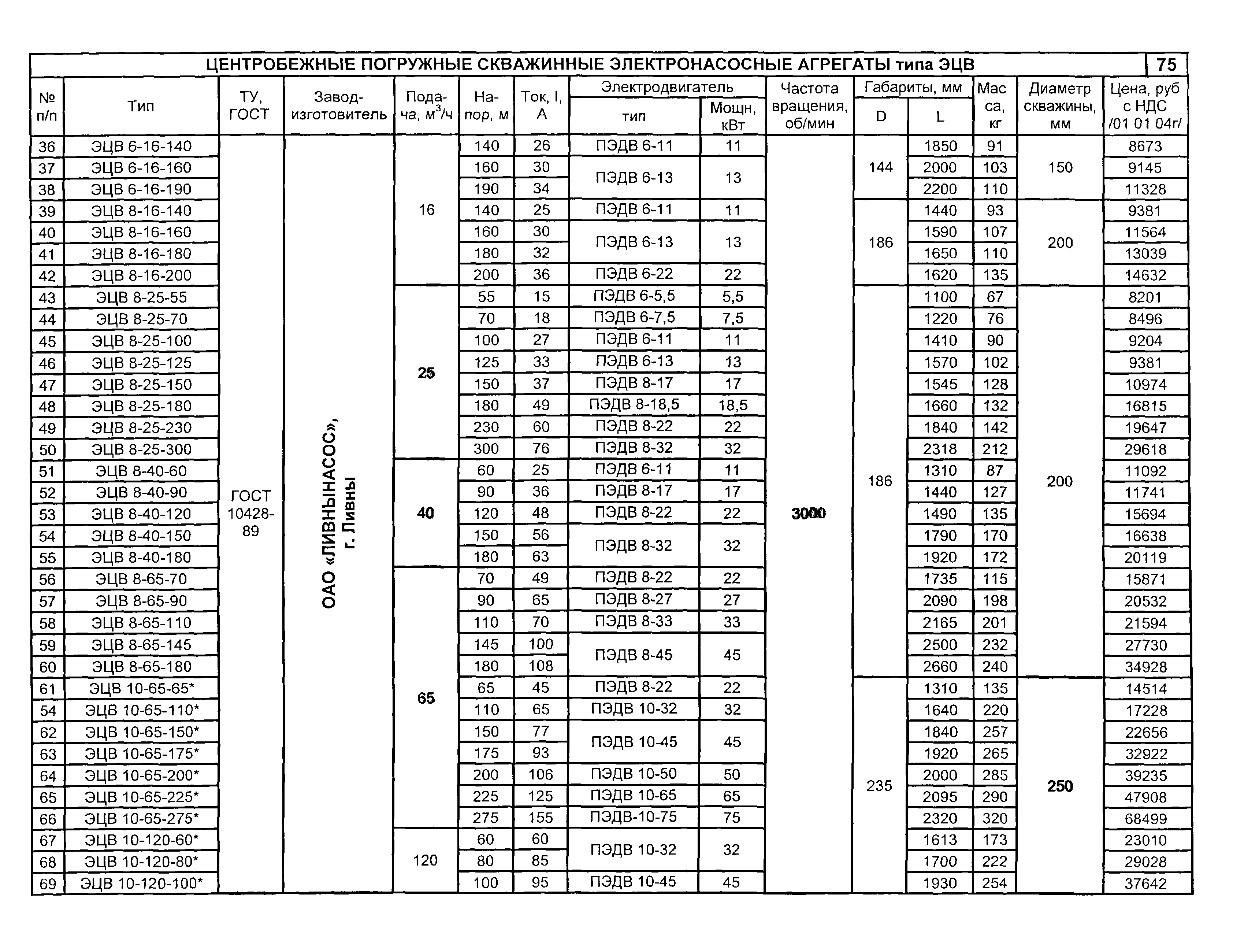 КО 07.01.01.13-04