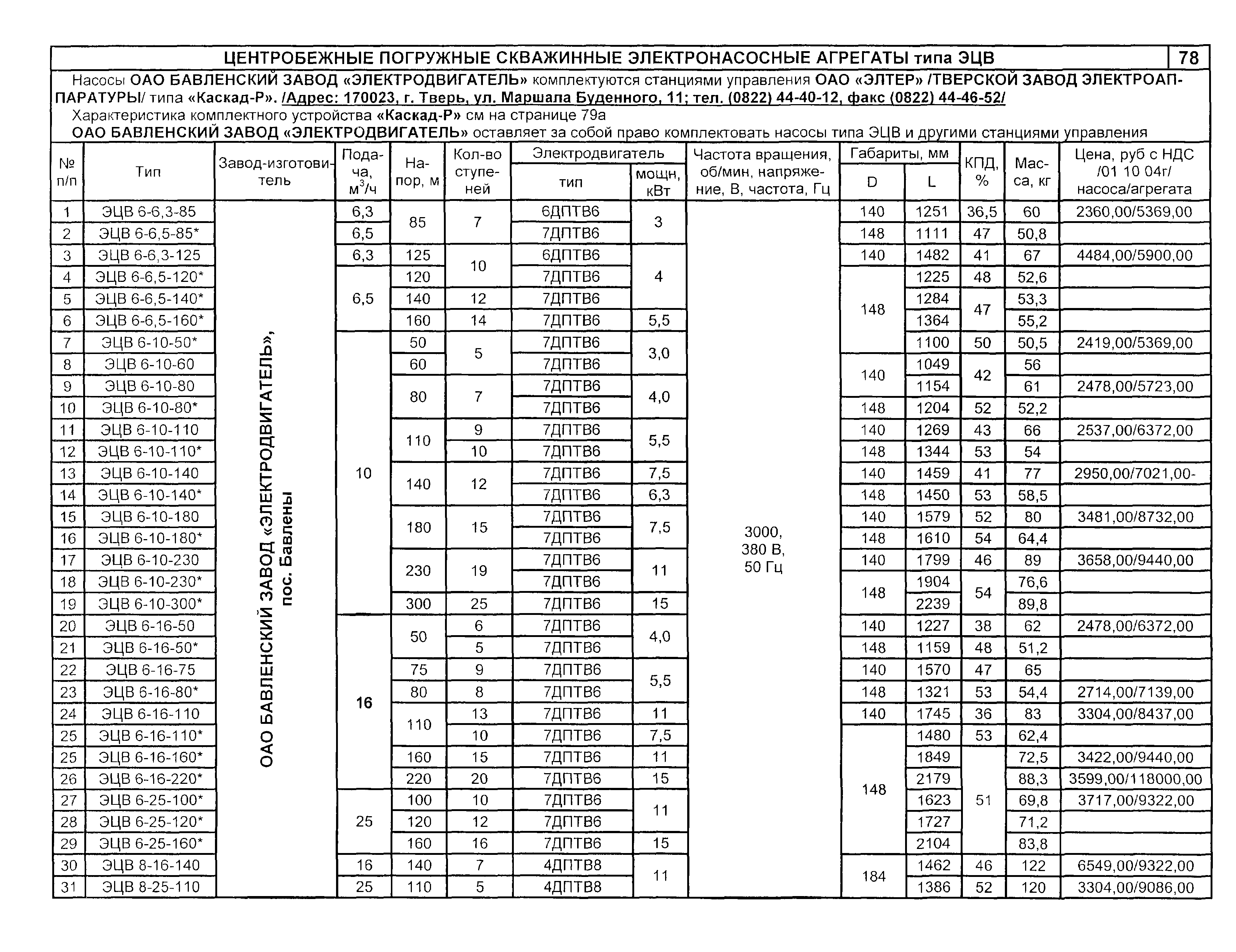 КО 07.01.01.13-04