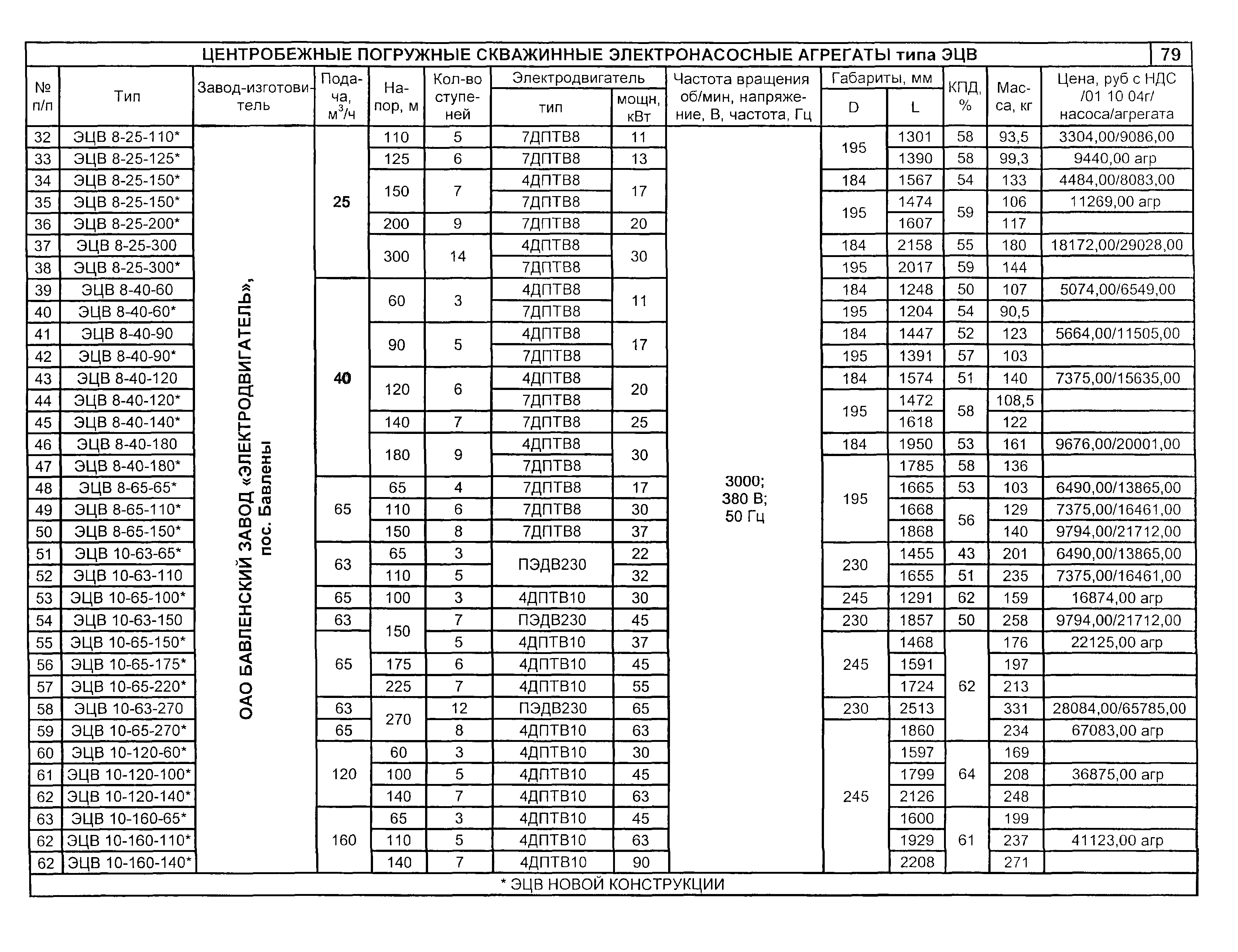 КО 07.01.01.13-04