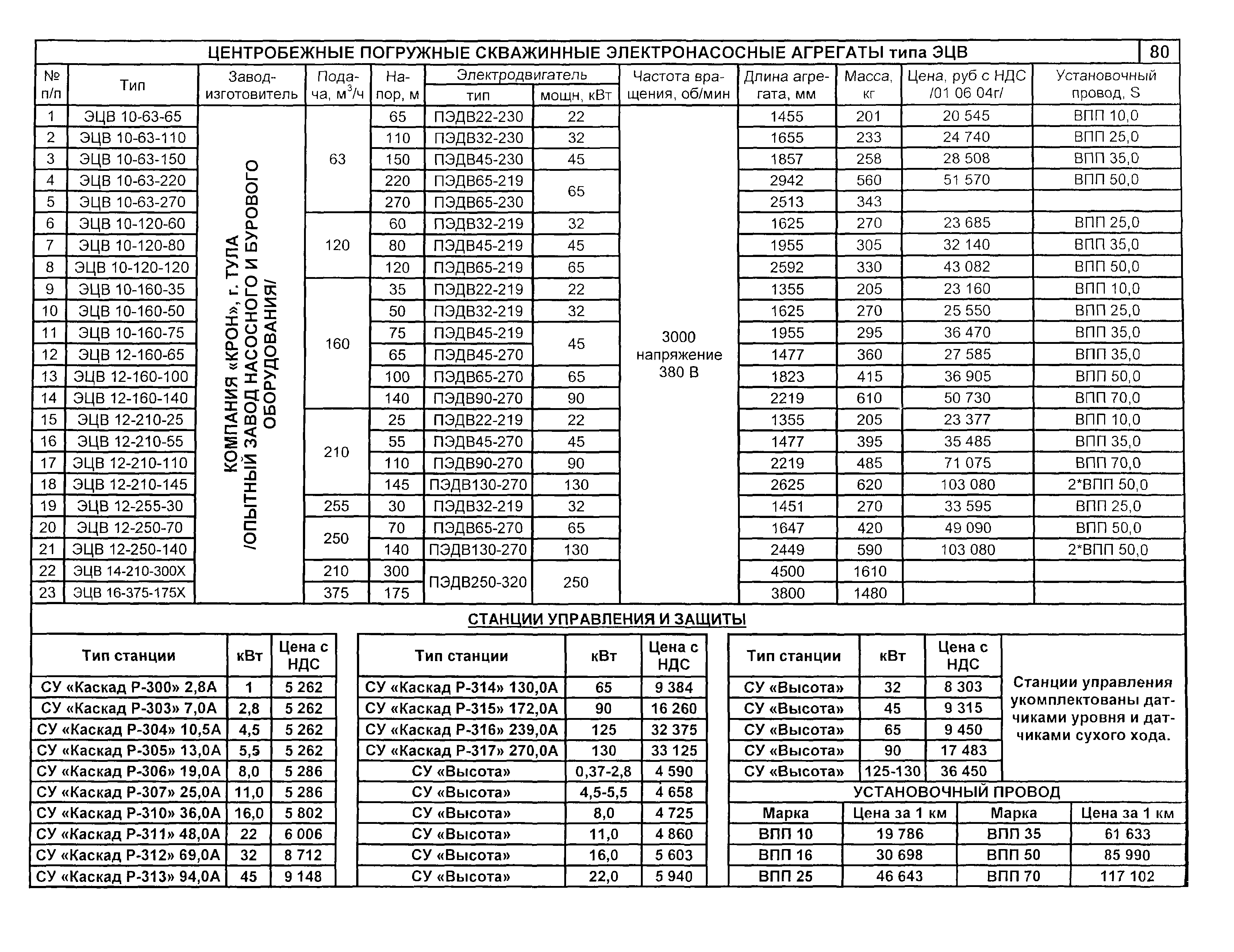 КО 07.01.01.13-04