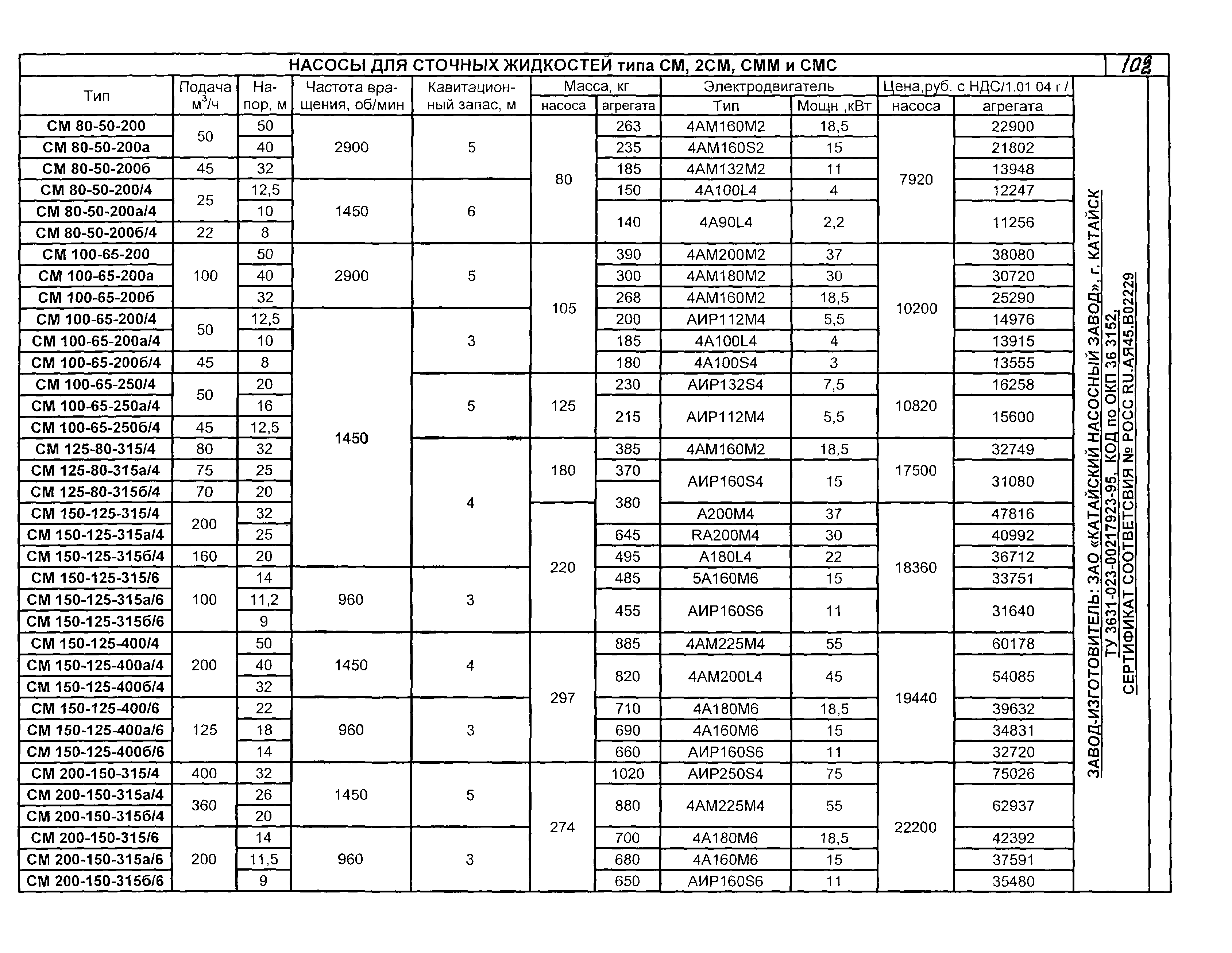 КО 07.01.01.13-04