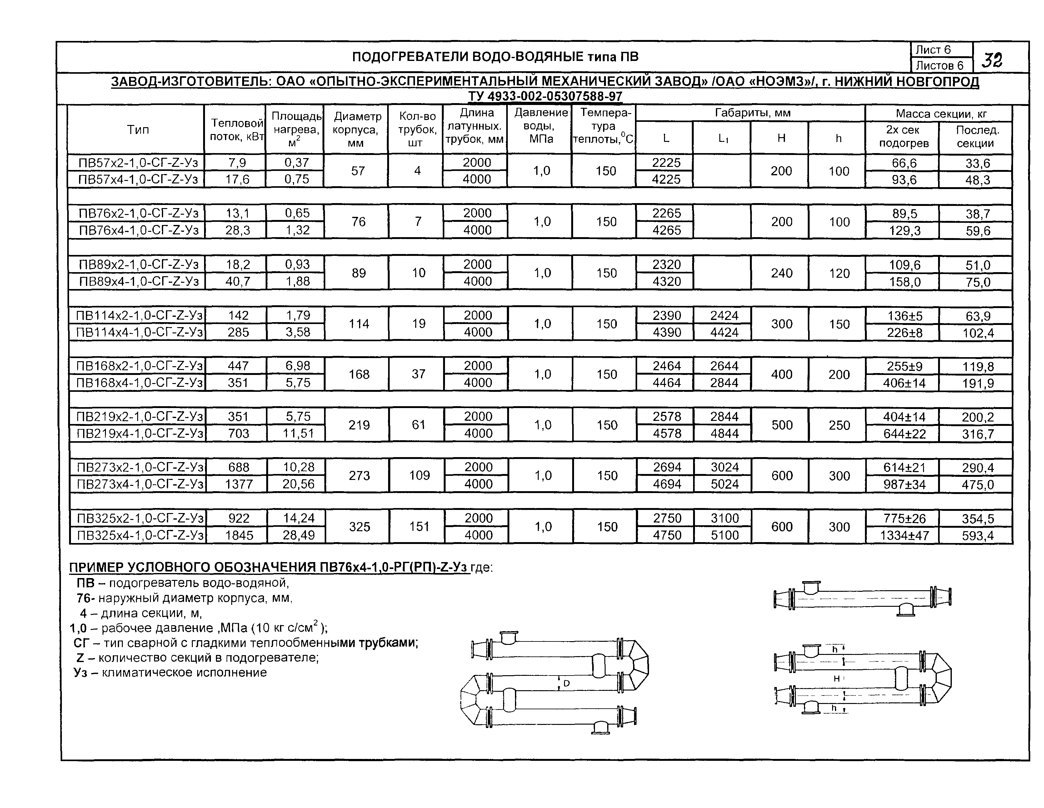 КПО 06.06.13-04