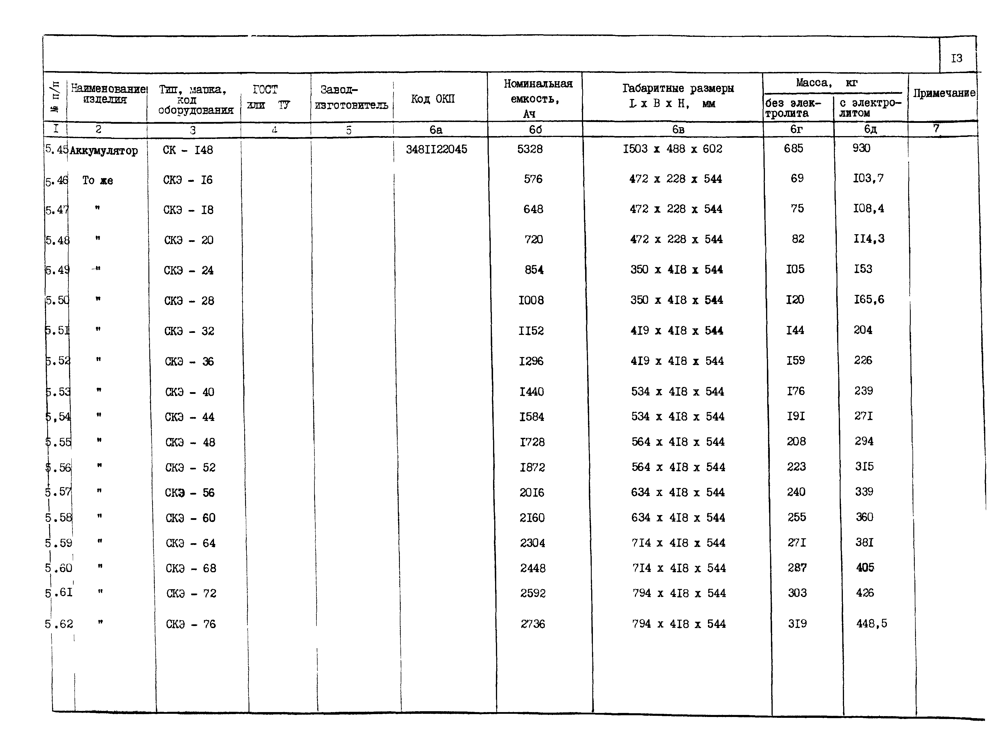 ПО 12.01.08-01