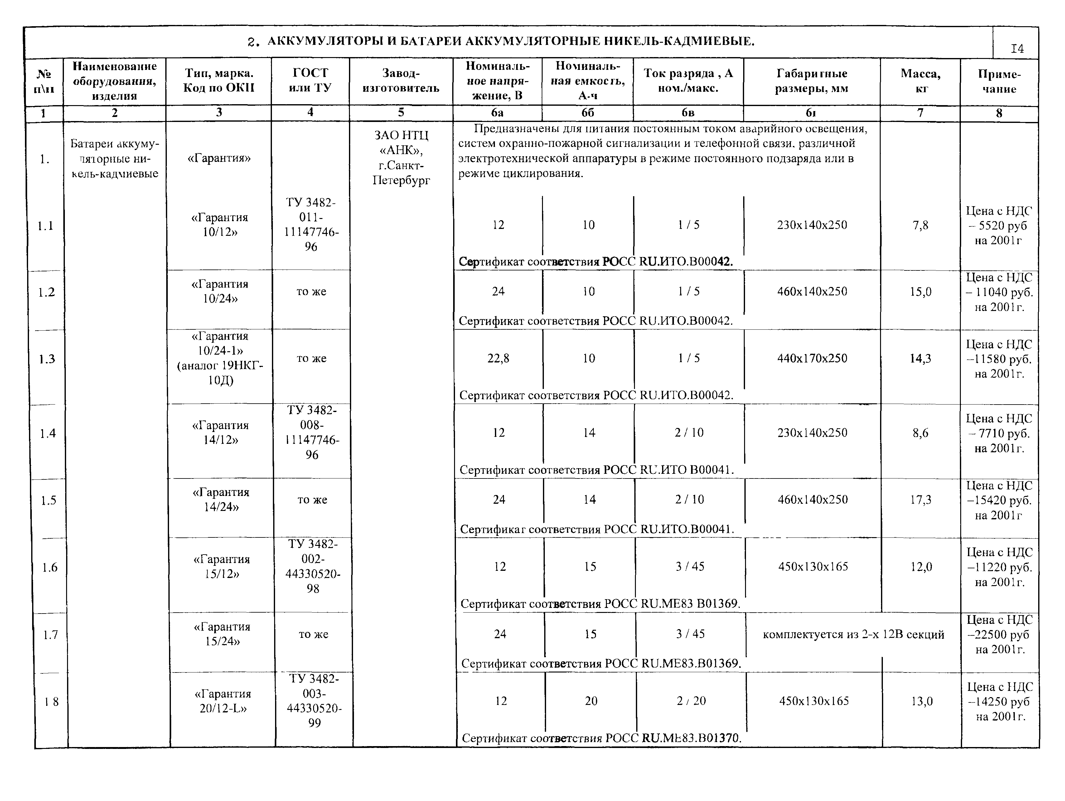 ПО 12.01.08-01