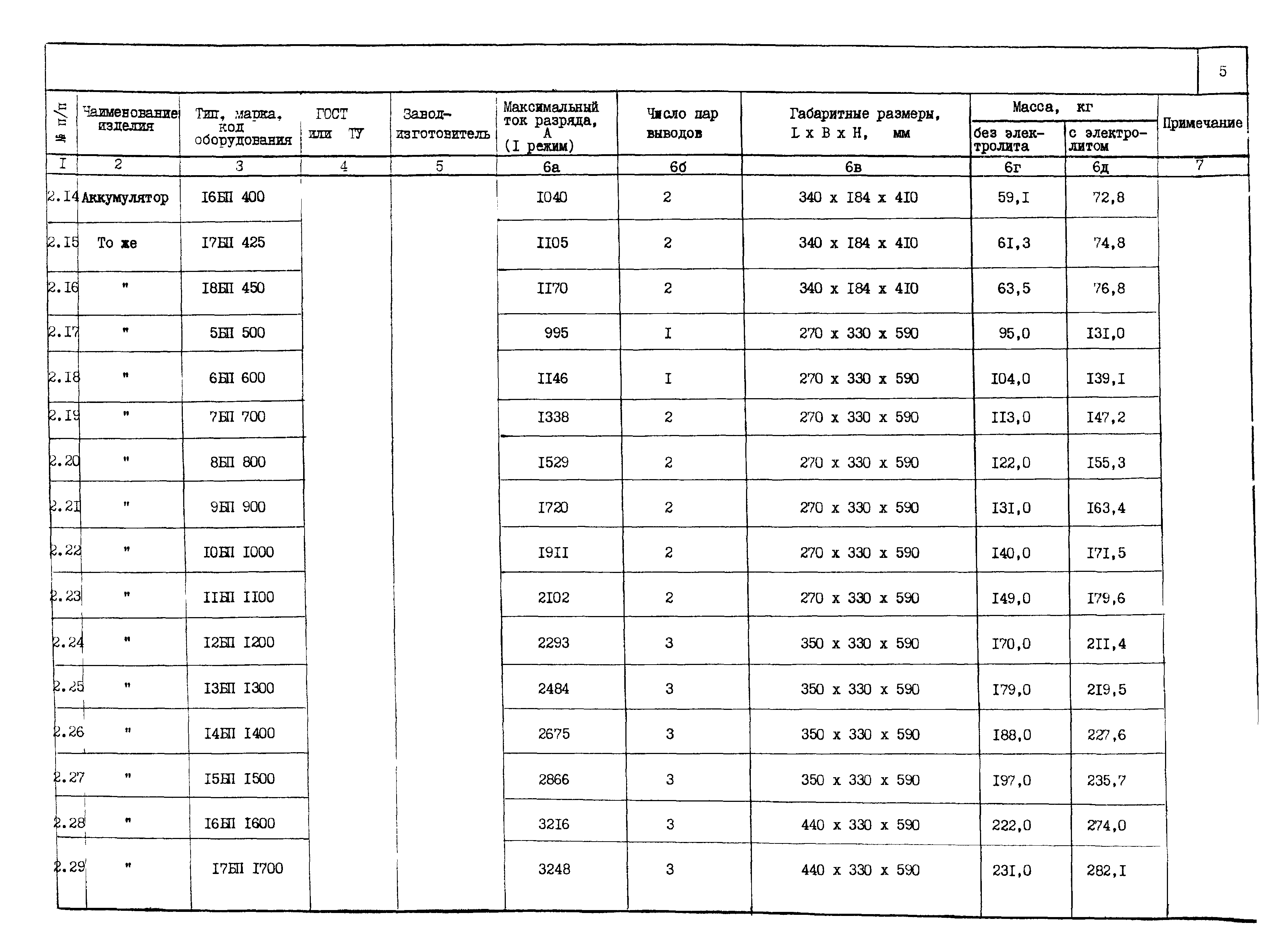 ПО 12.01.08-01