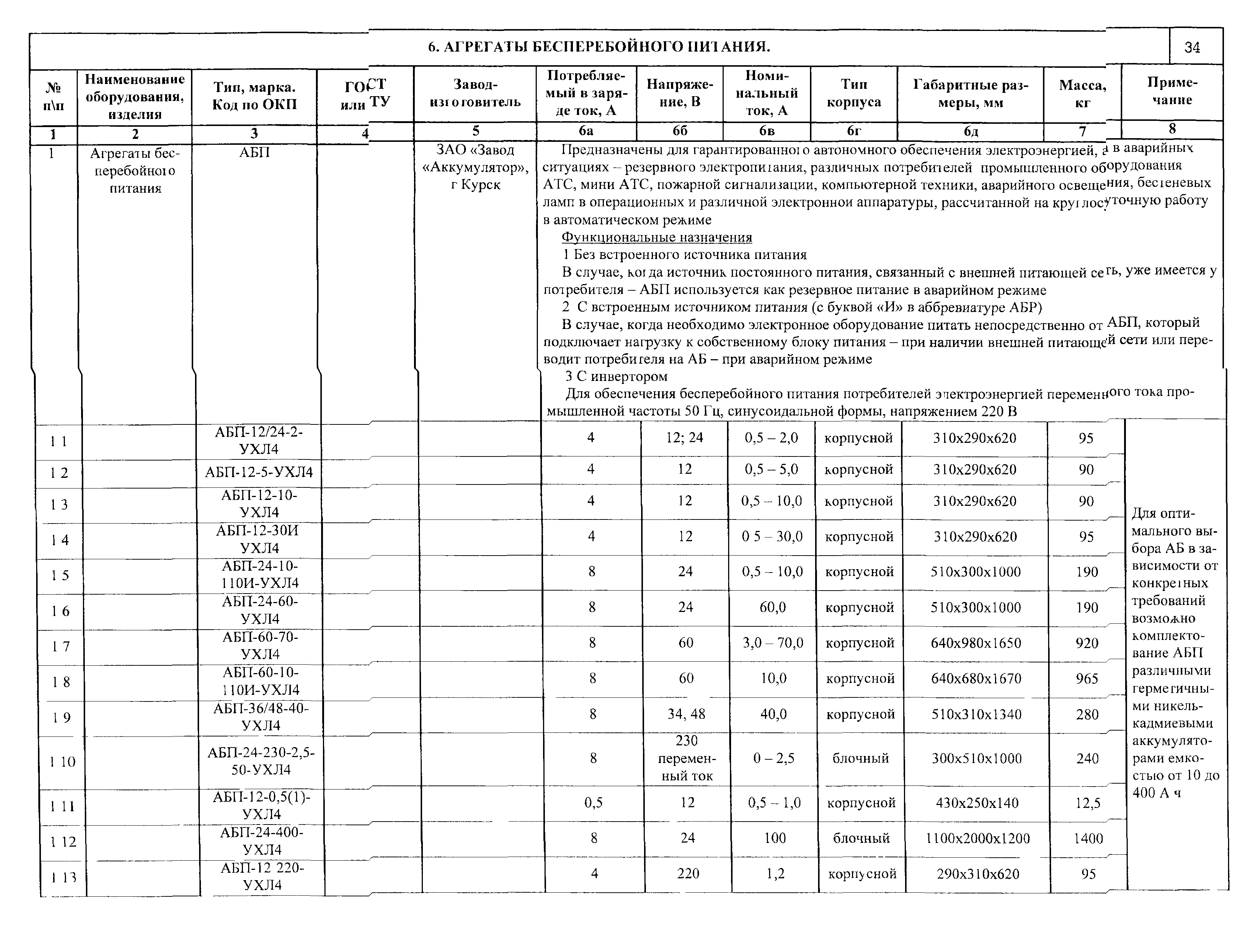 ПО 12.01.08-01