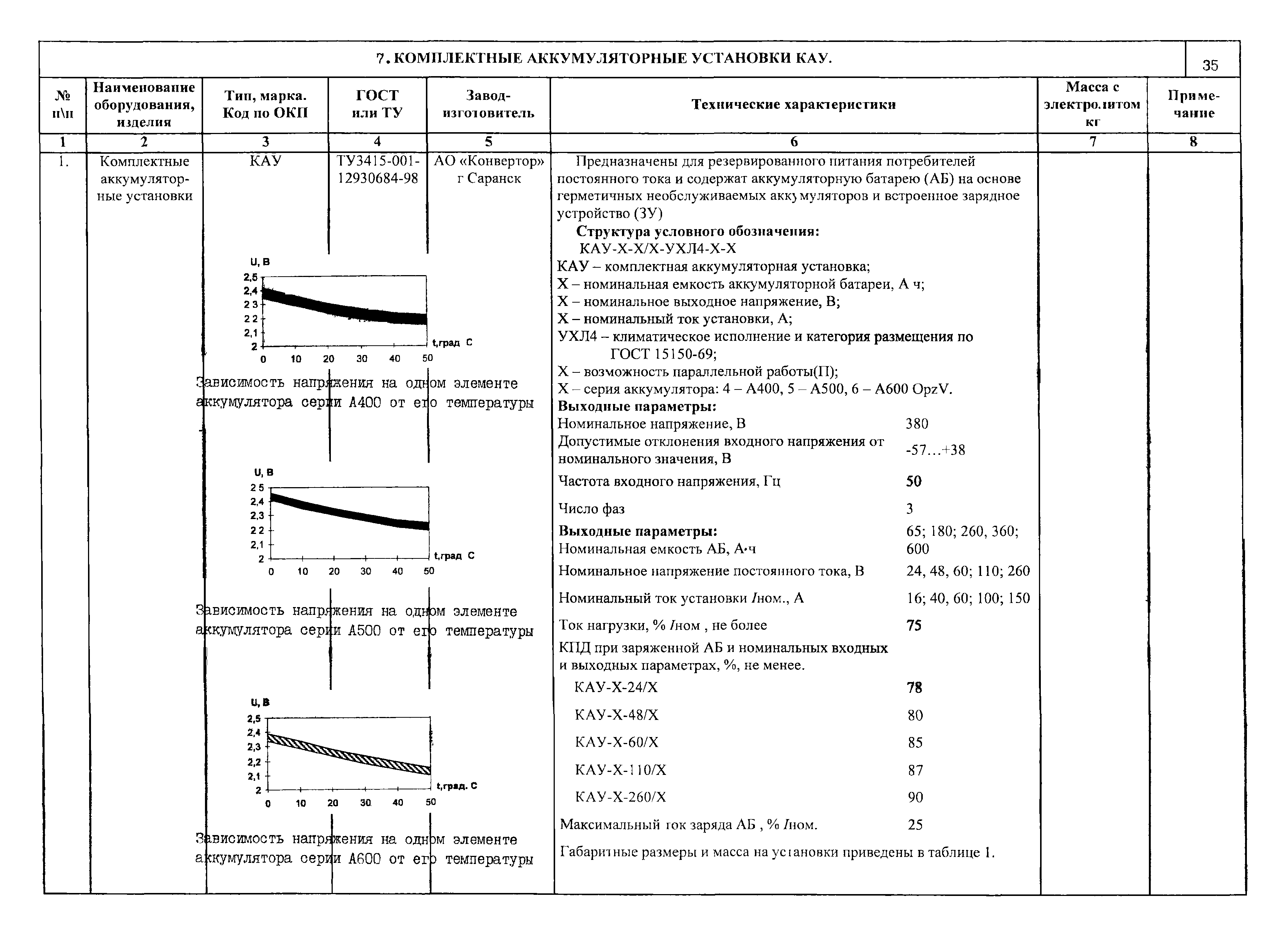 ПО 12.01.08-01