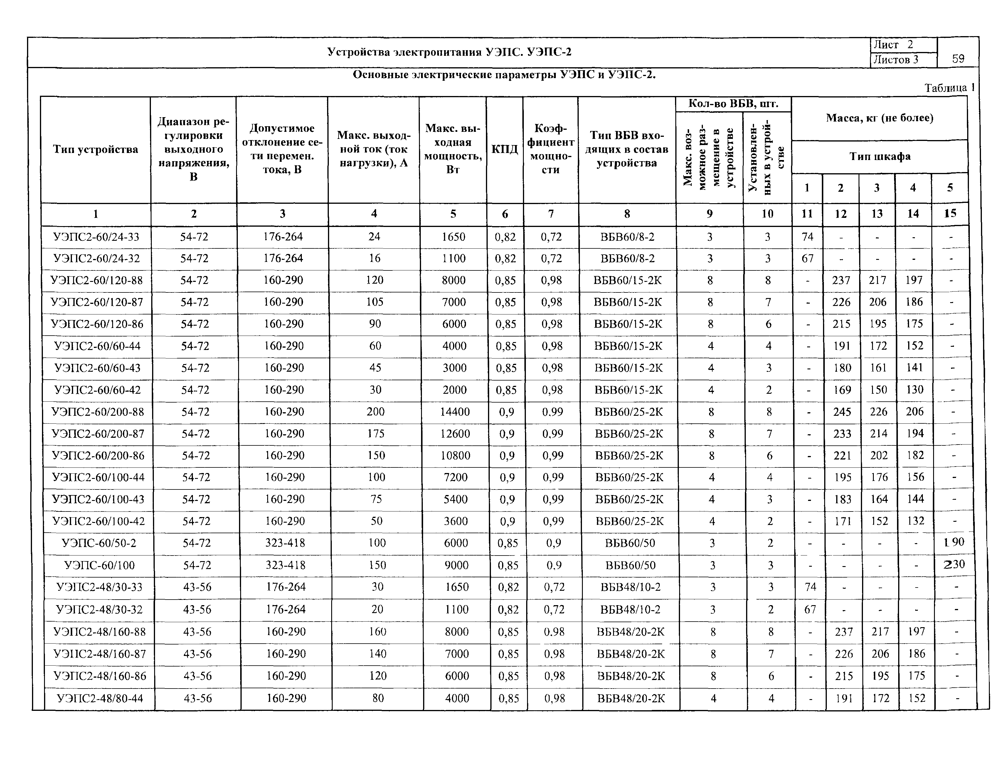 ПО 12.01.08-01