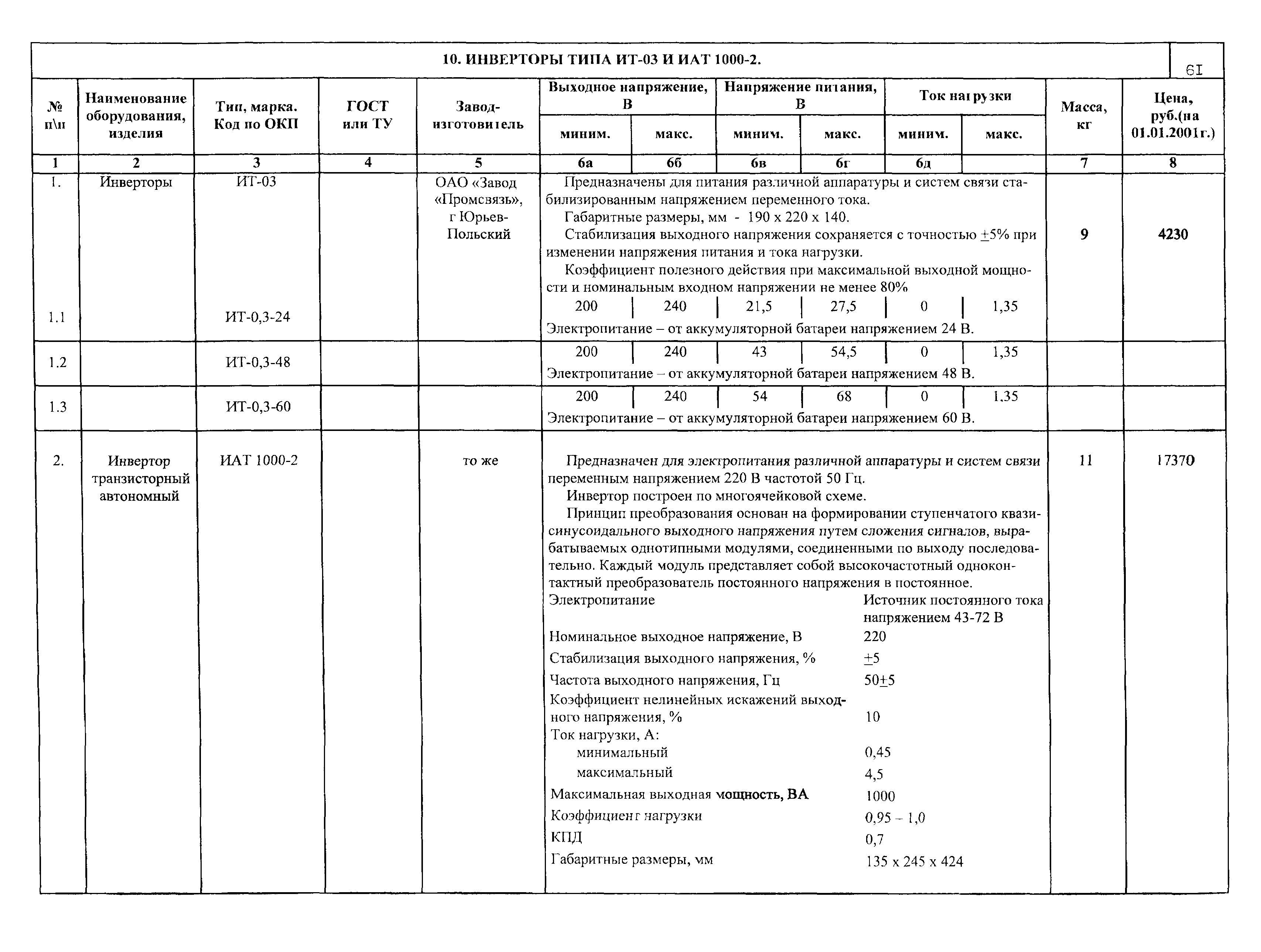 ПО 12.01.08-01