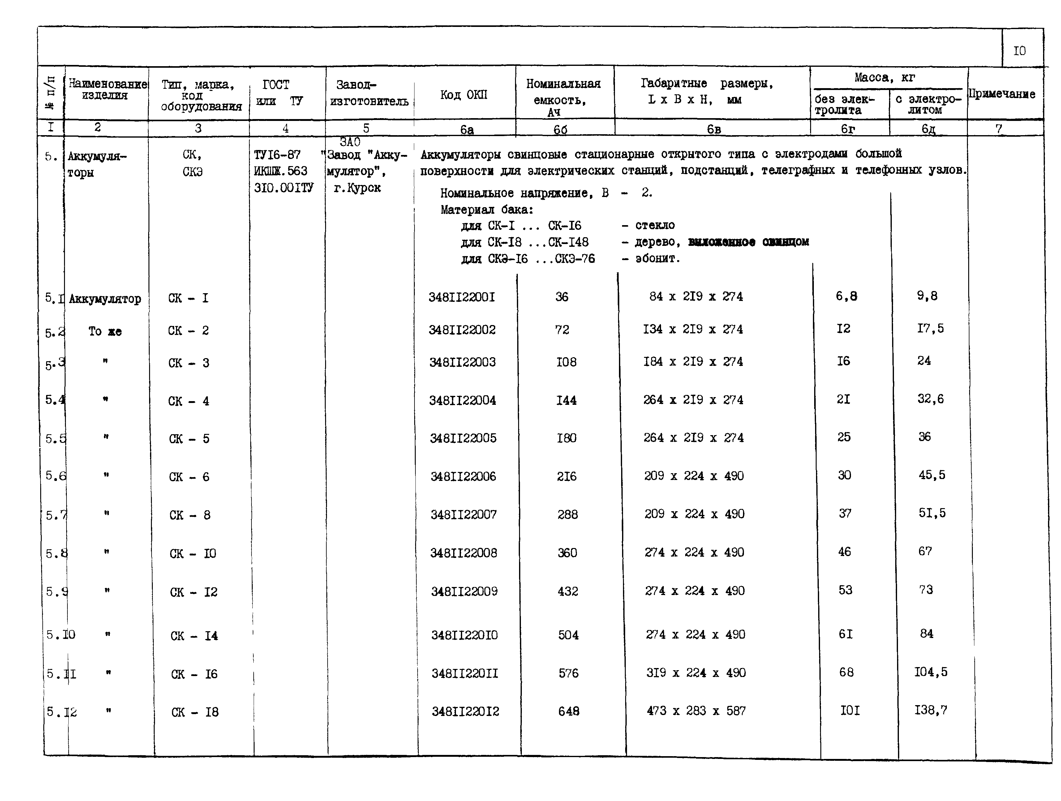 ПО 12.01.08-01