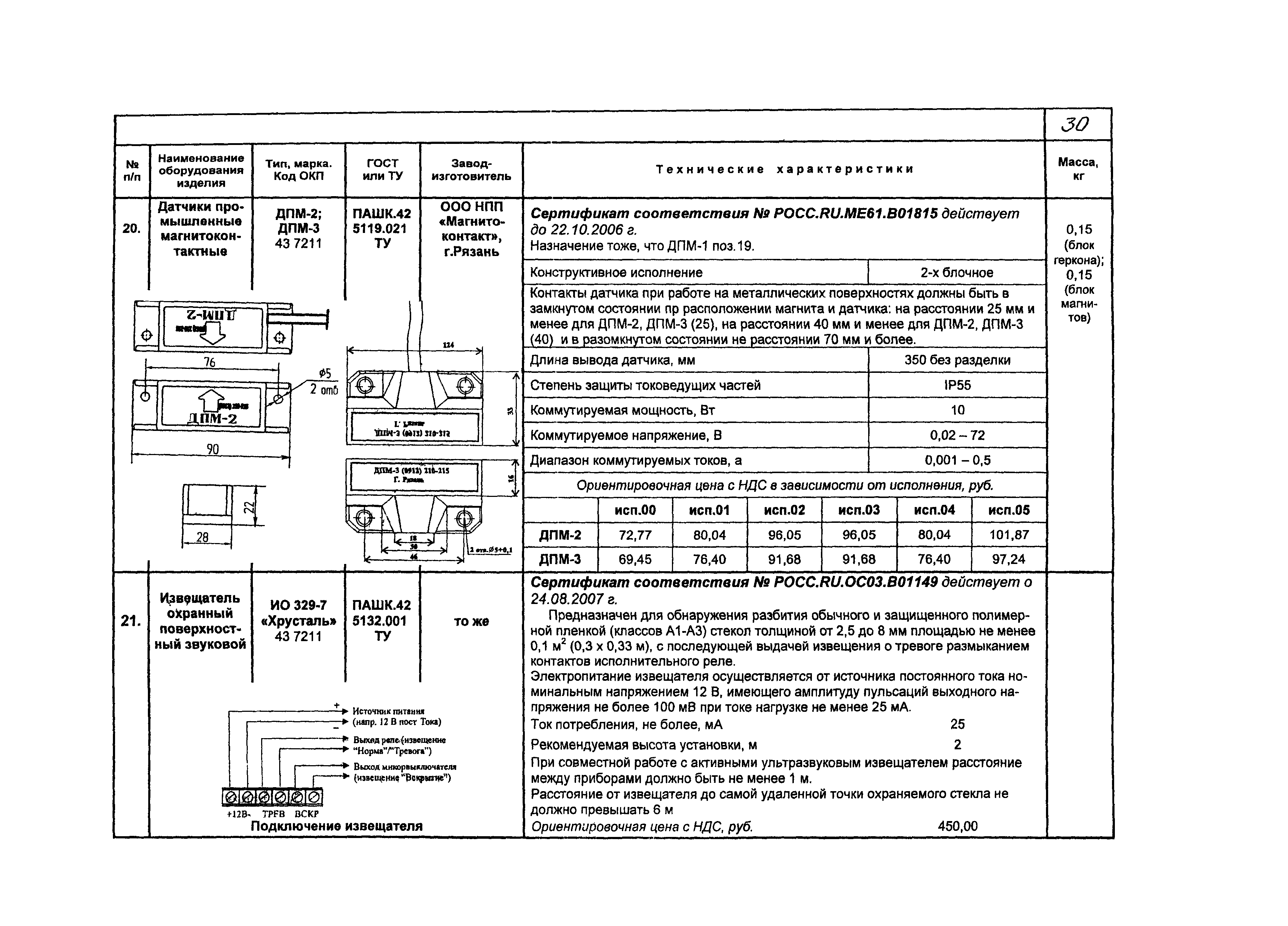 КПО 09.02.08-05