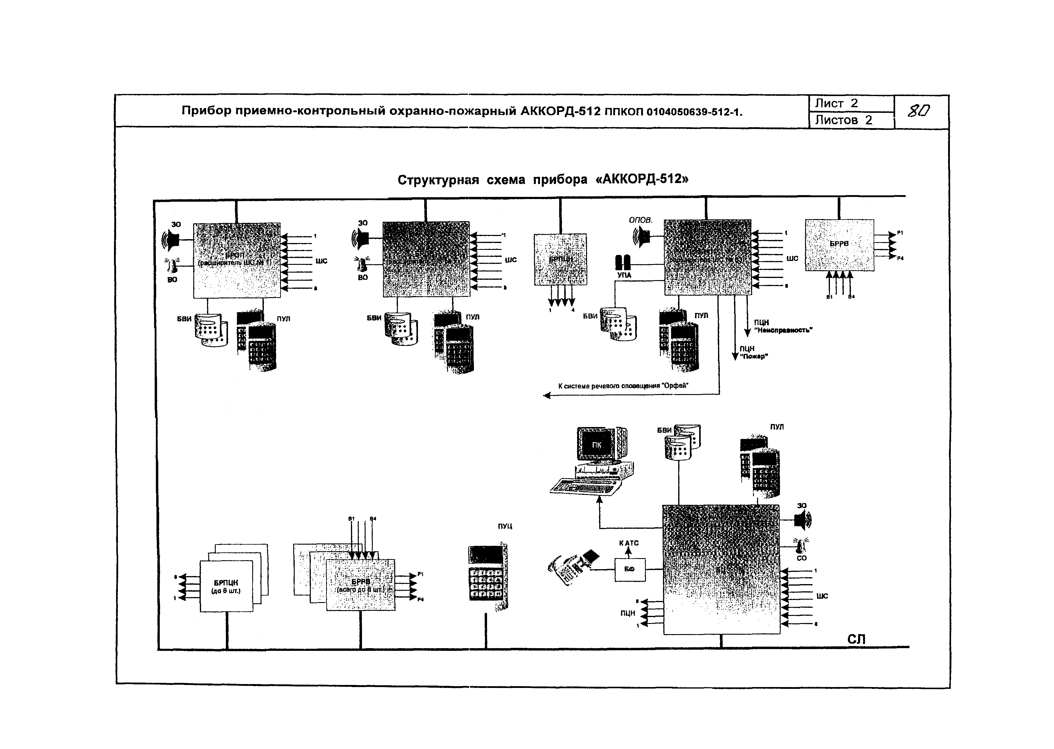 КПО 09.02.08-05