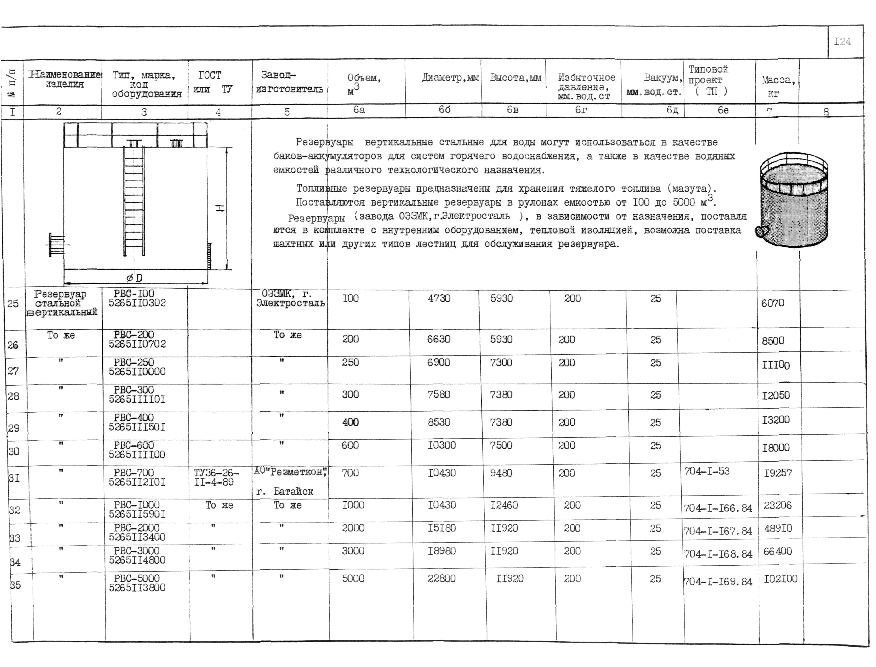 КО 01.05.11-01