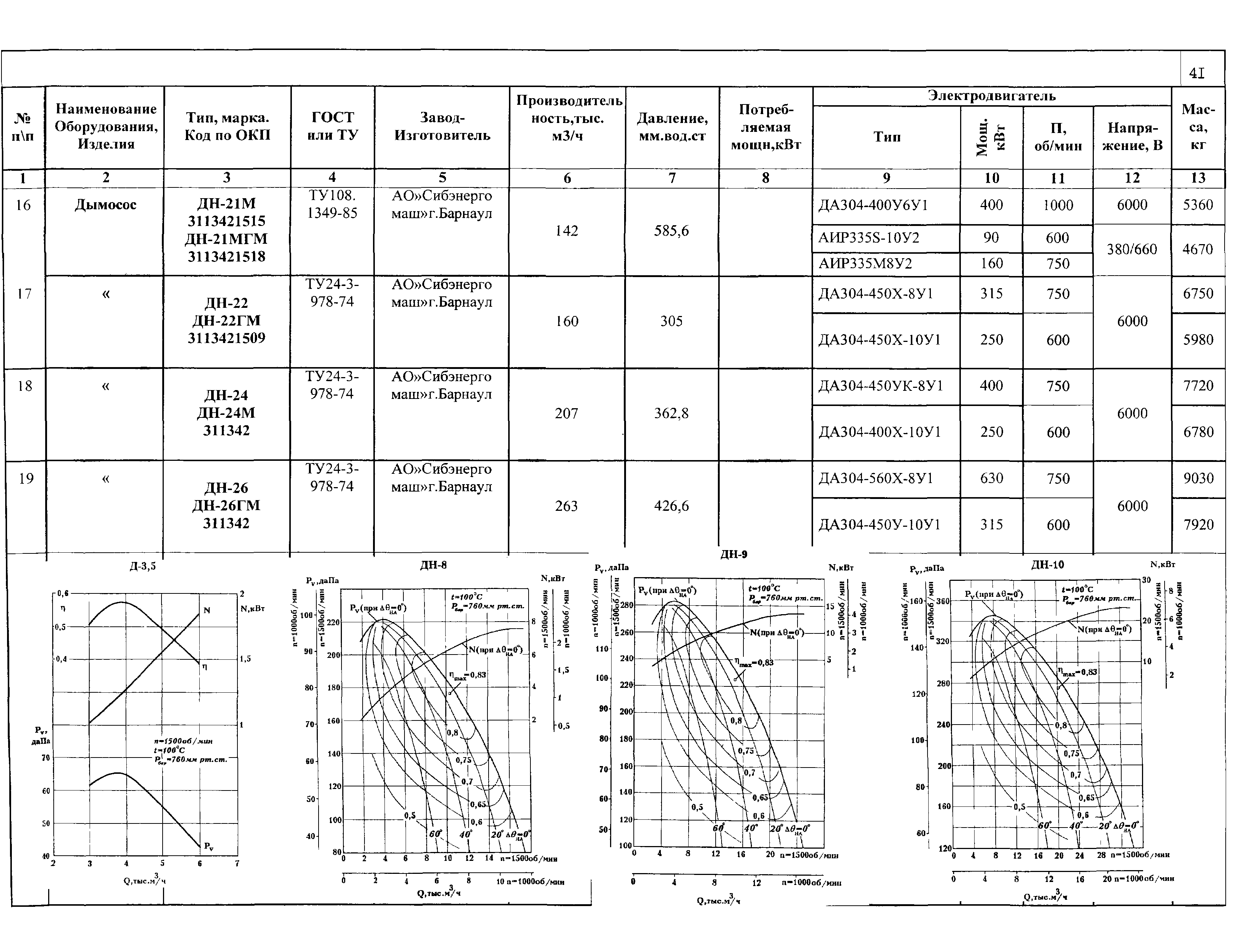 КО 01.05.11-01