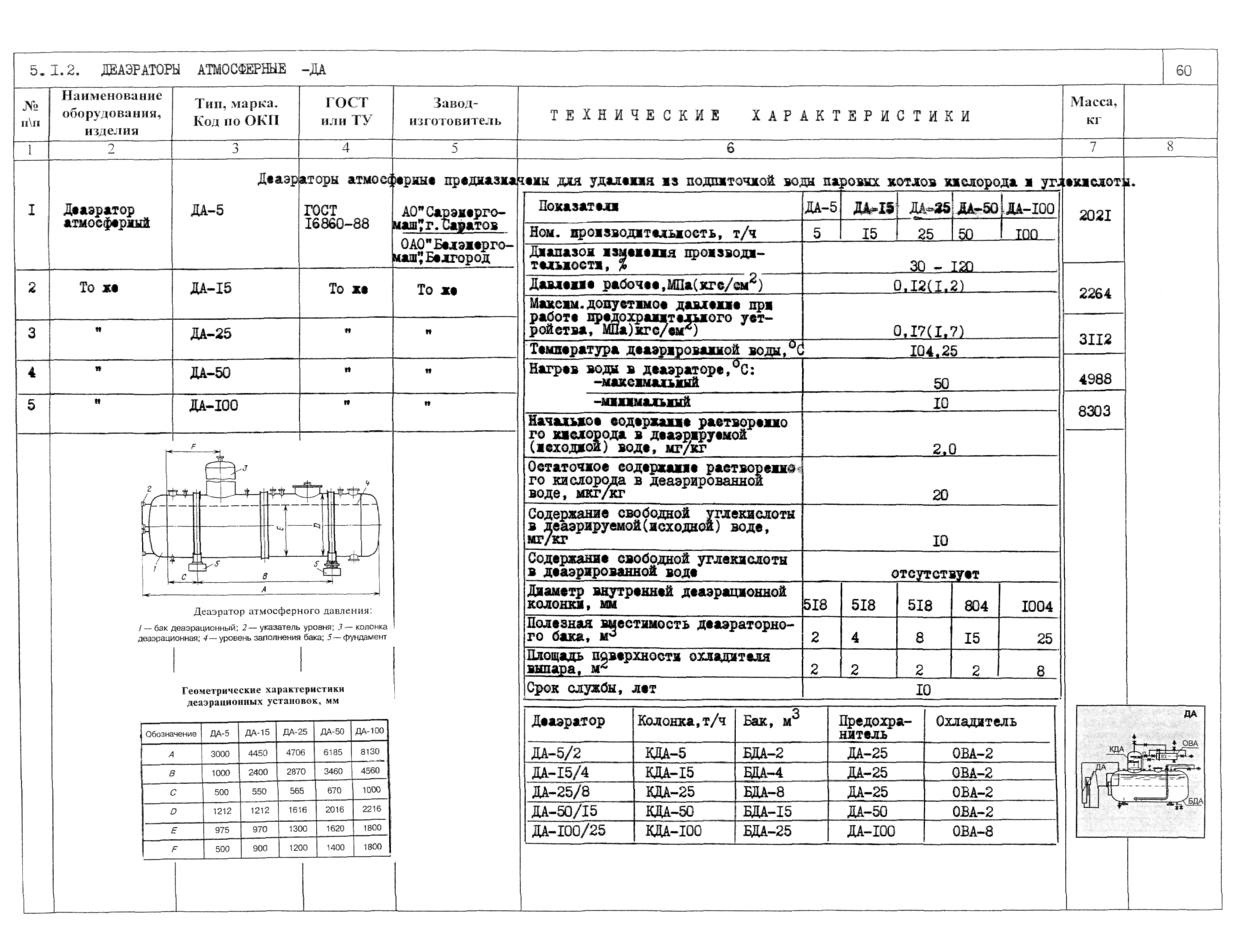 КО 01.05.11-01