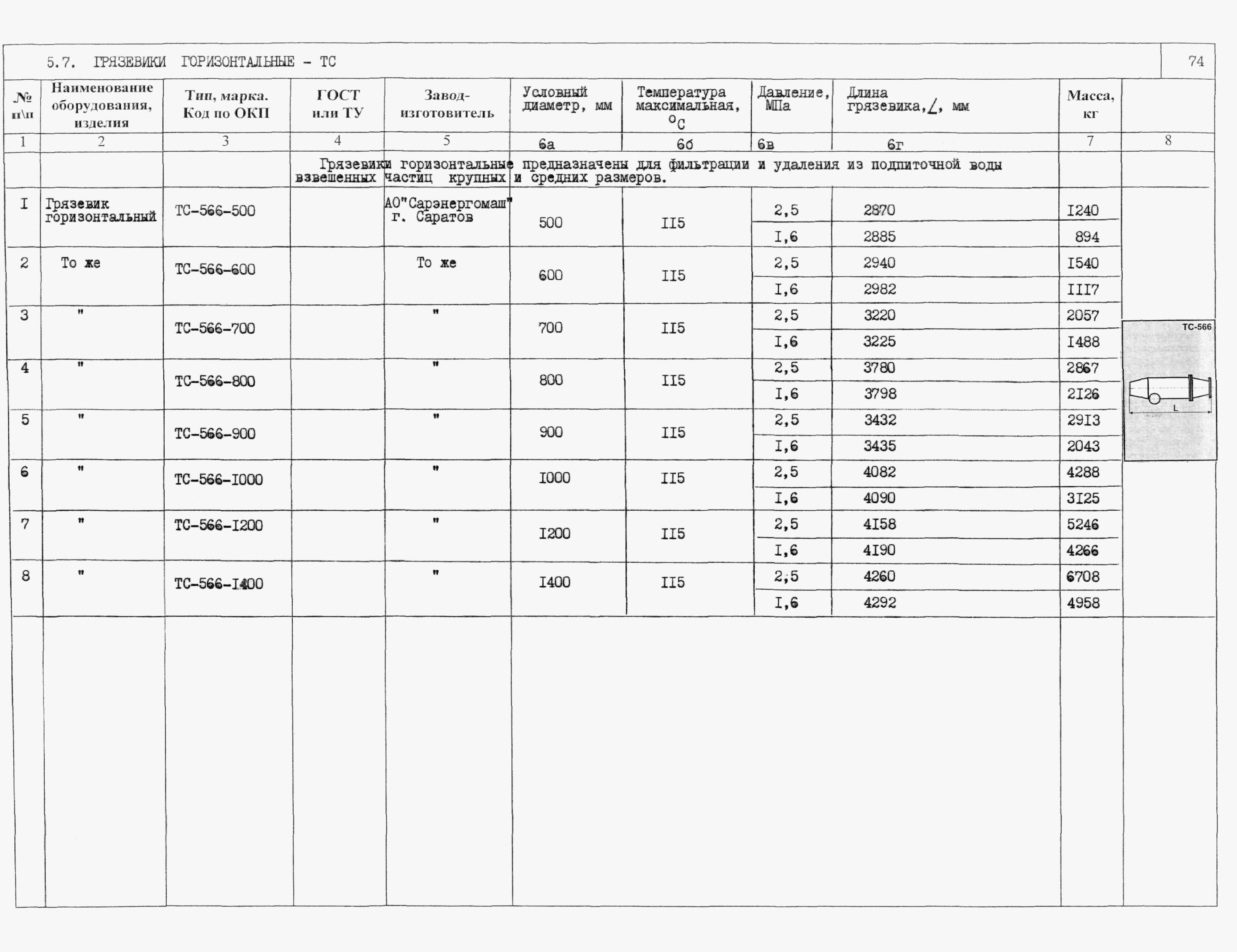 КО 01.05.11-01