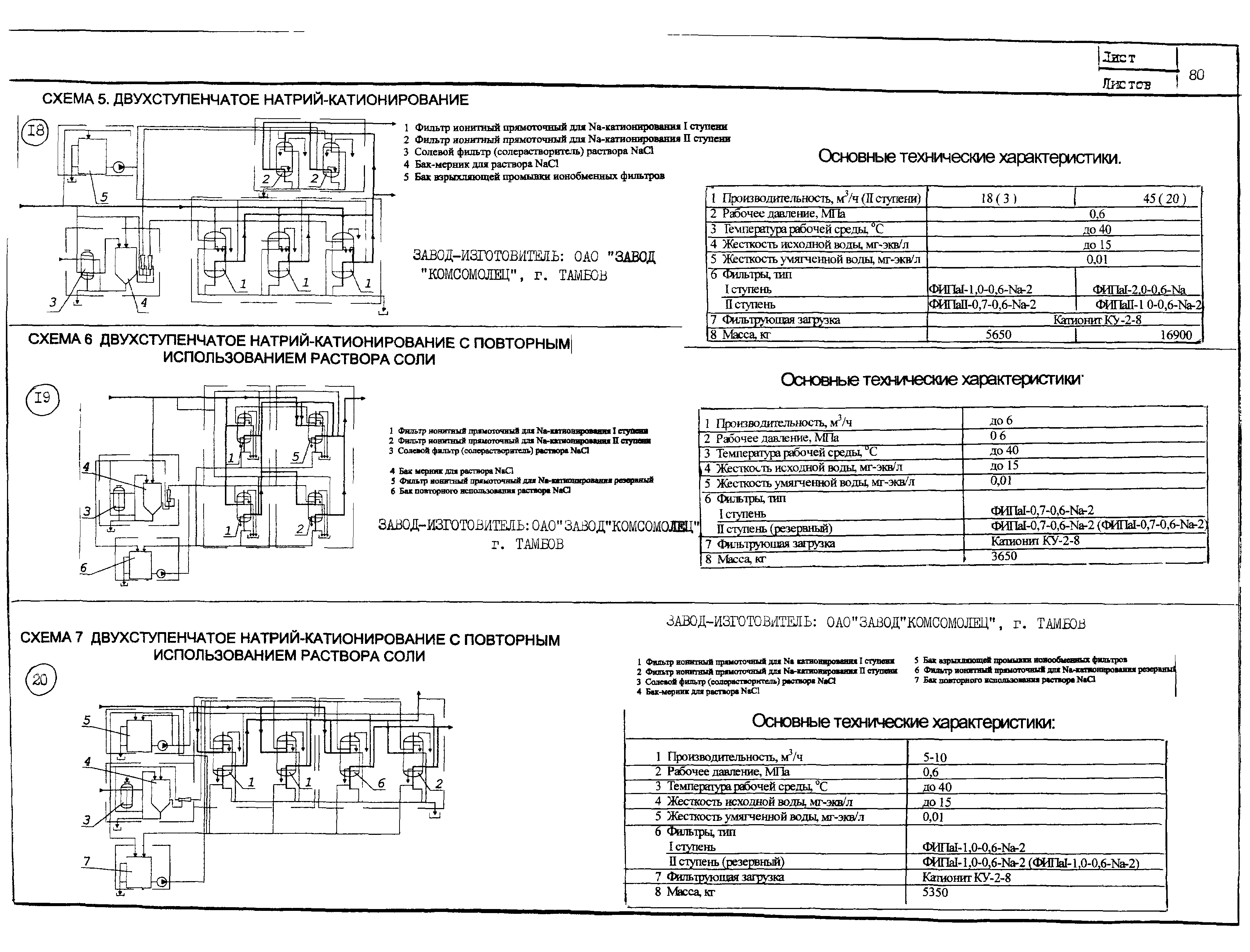 КО 01.05.11-01