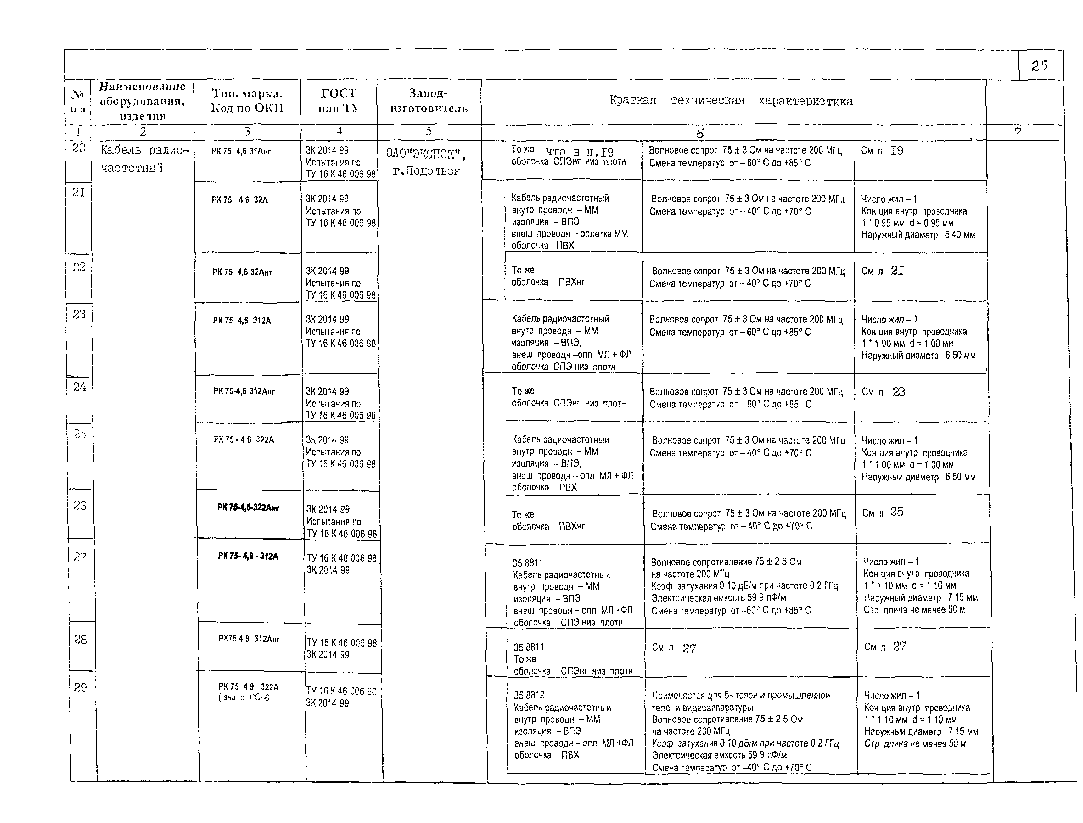 ПО 05.02.10-02