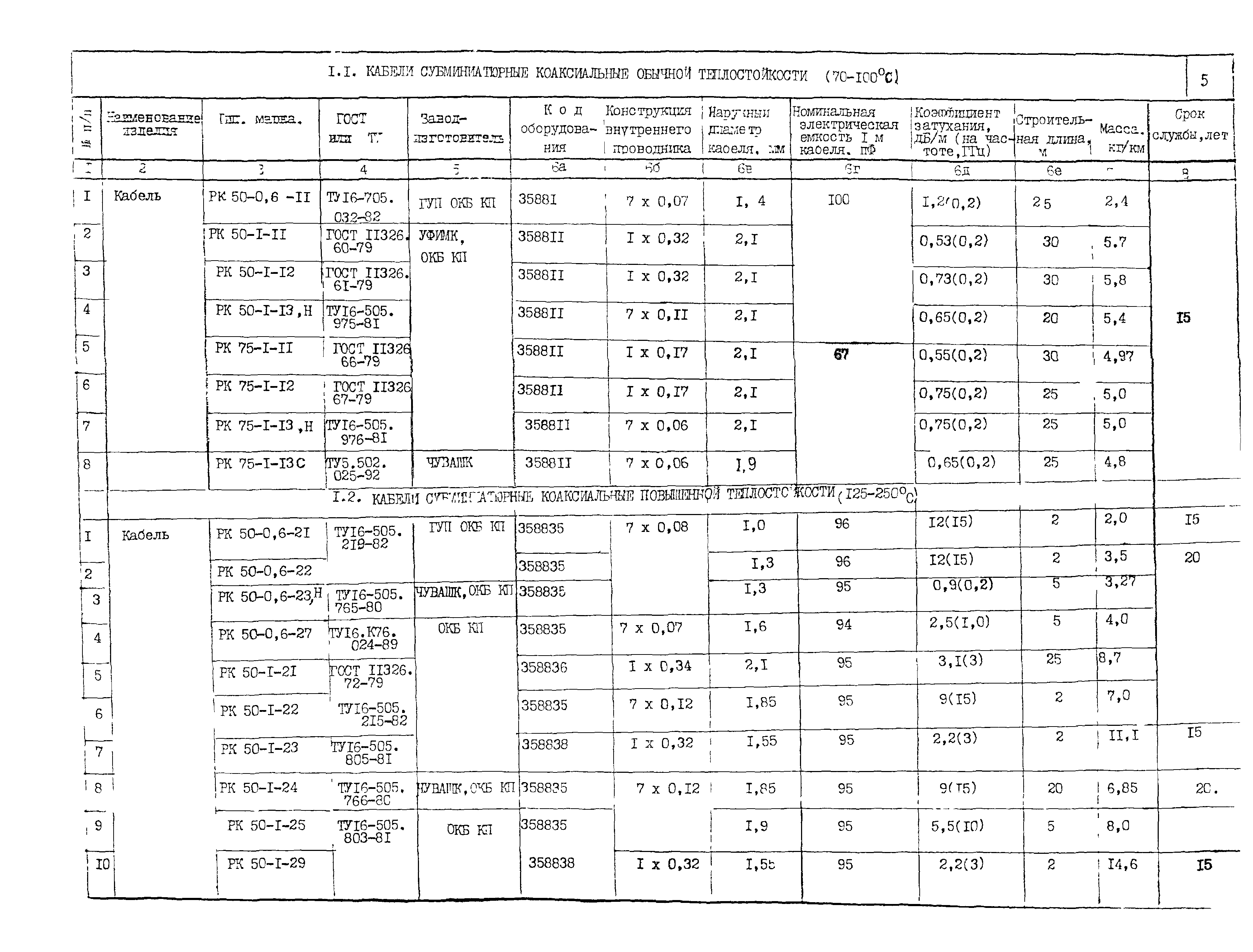 ПО 05.02.10-02