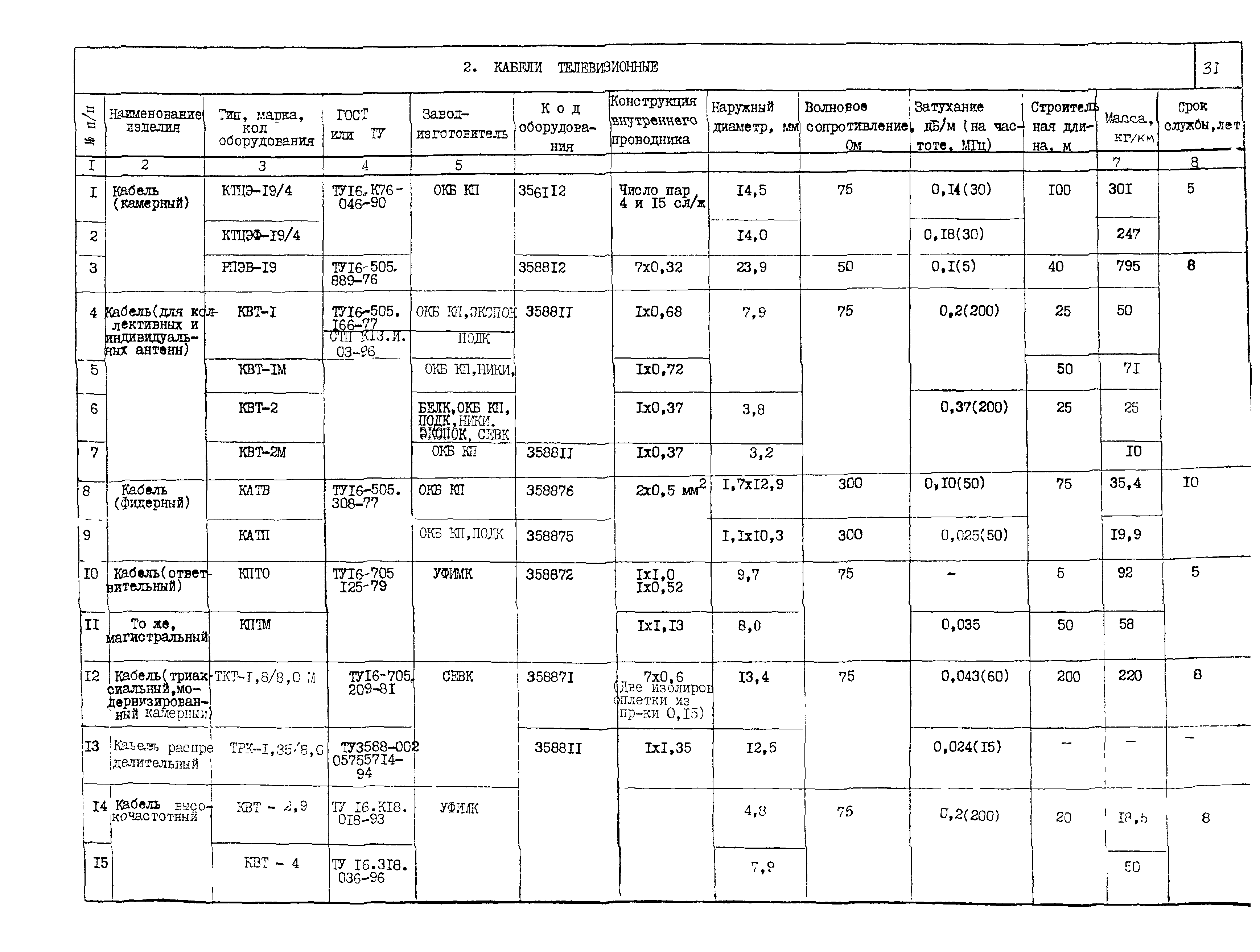 ПО 05.02.10-02