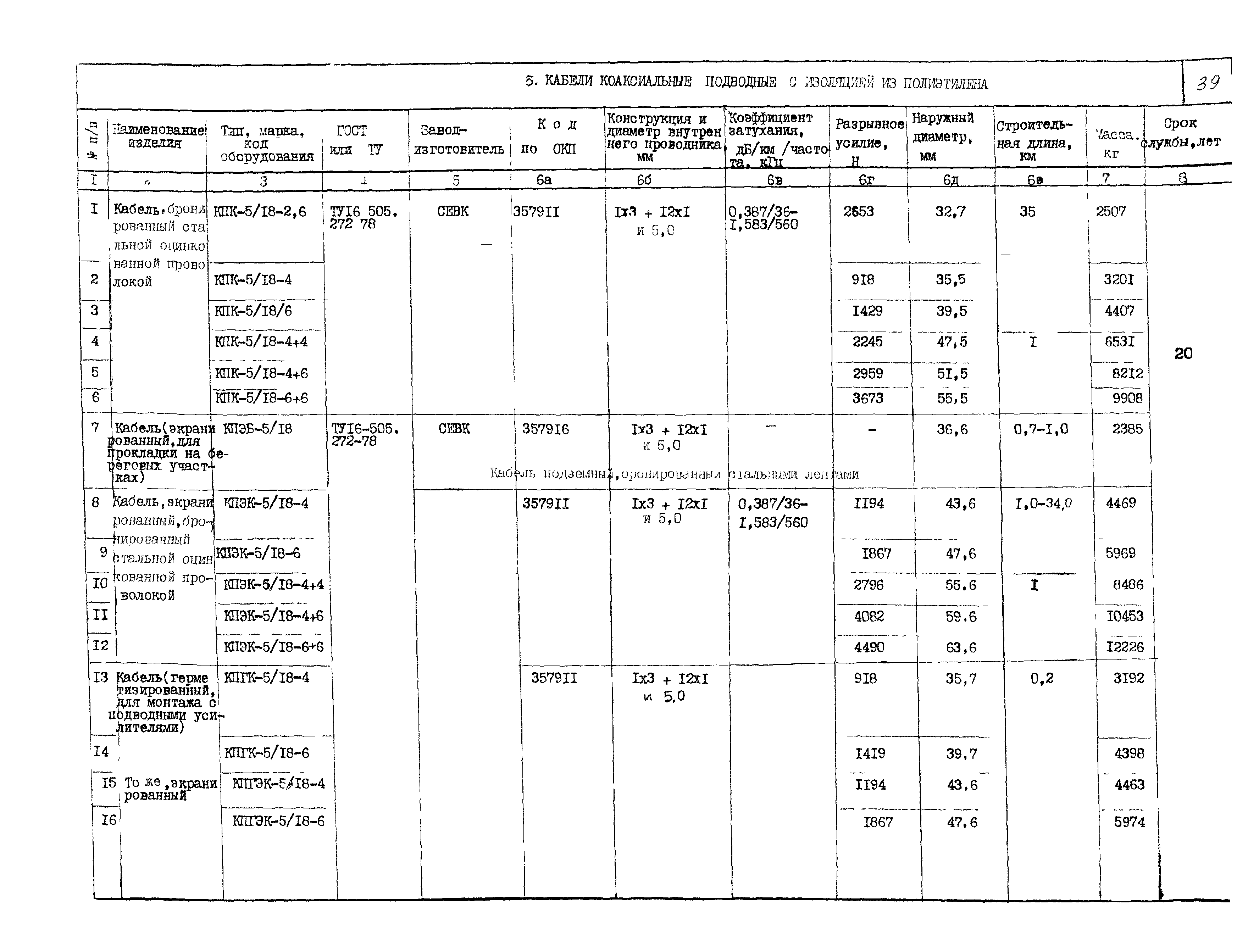 ПО 05.02.10-02