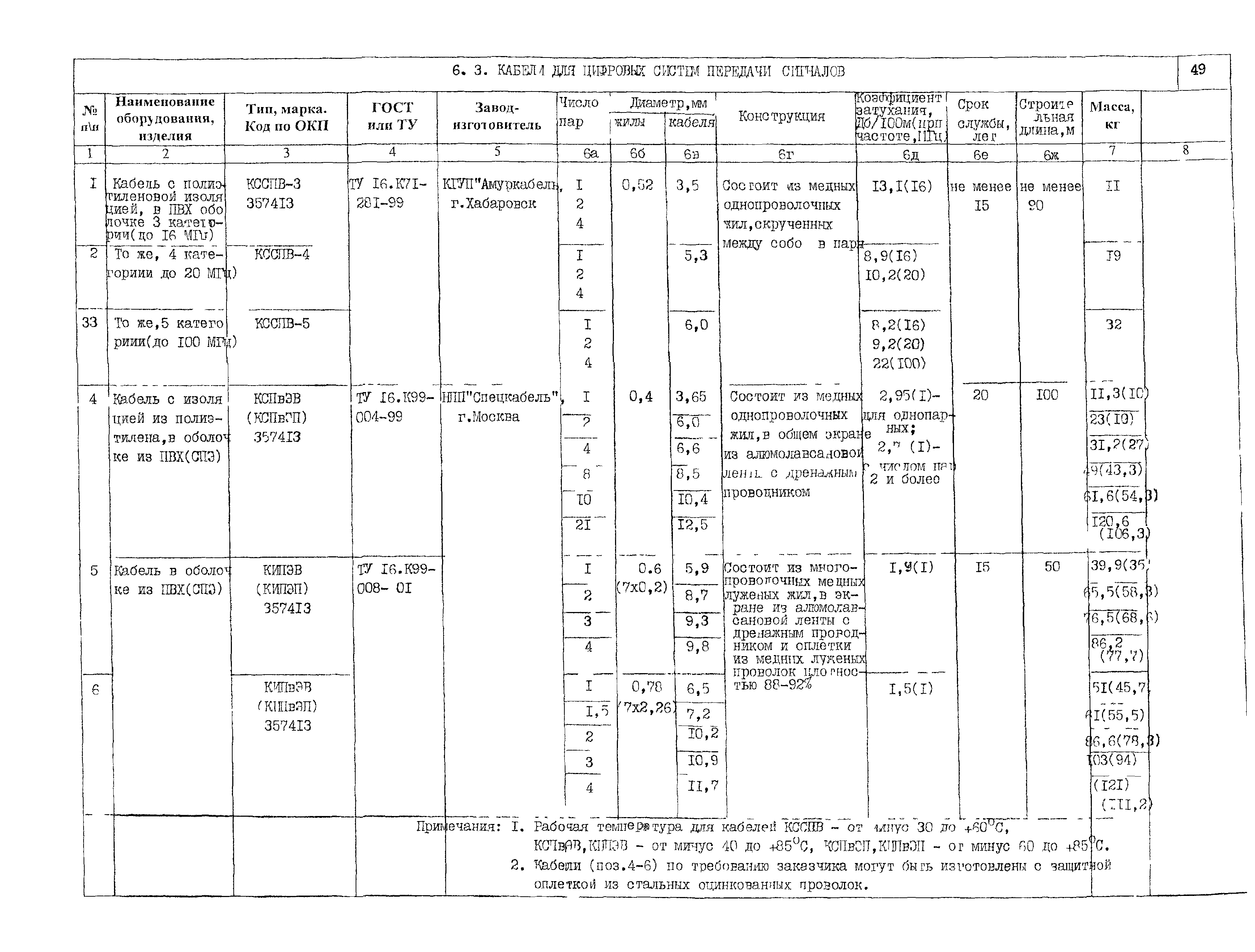 ПО 05.02.10-02