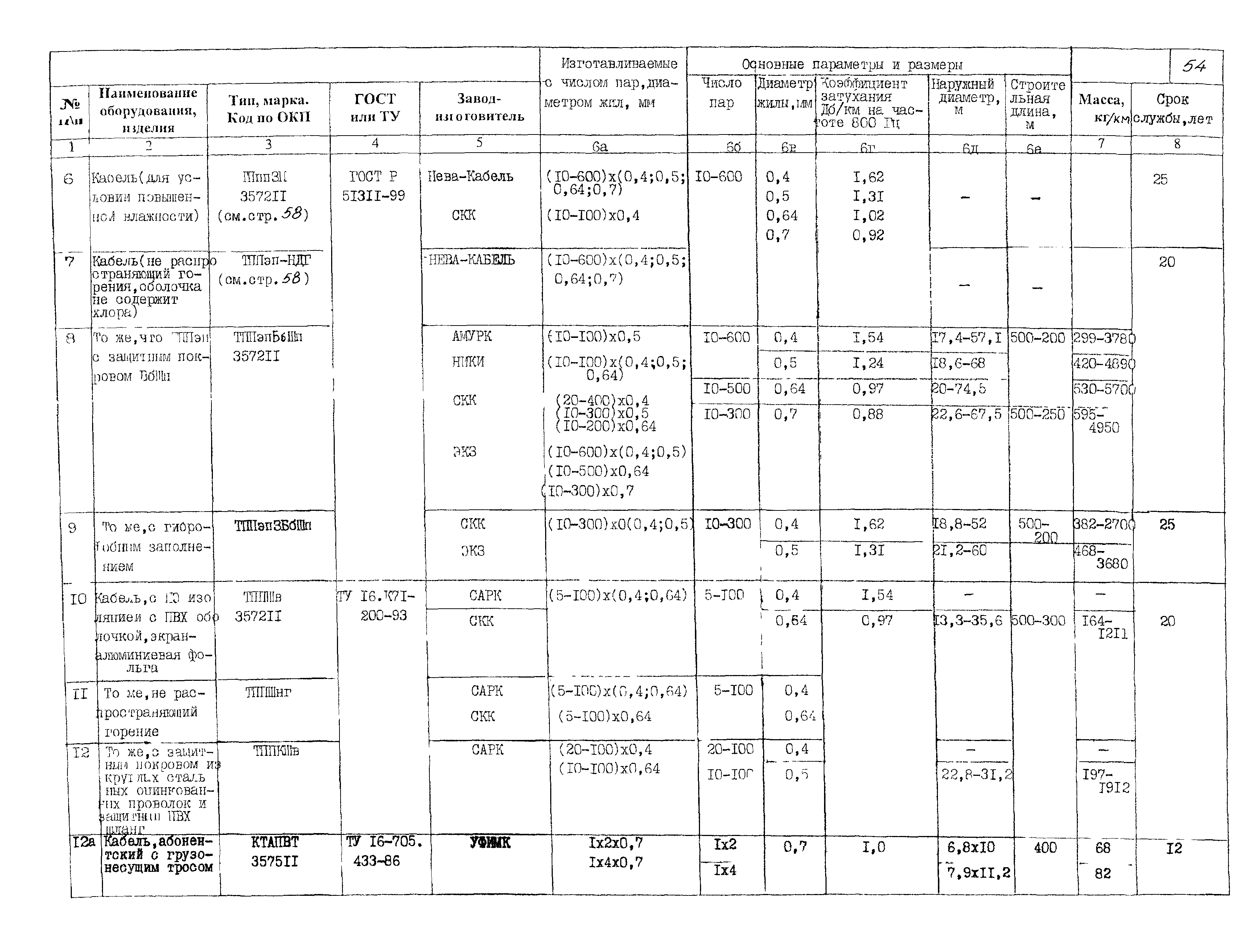 ПО 05.02.10-02