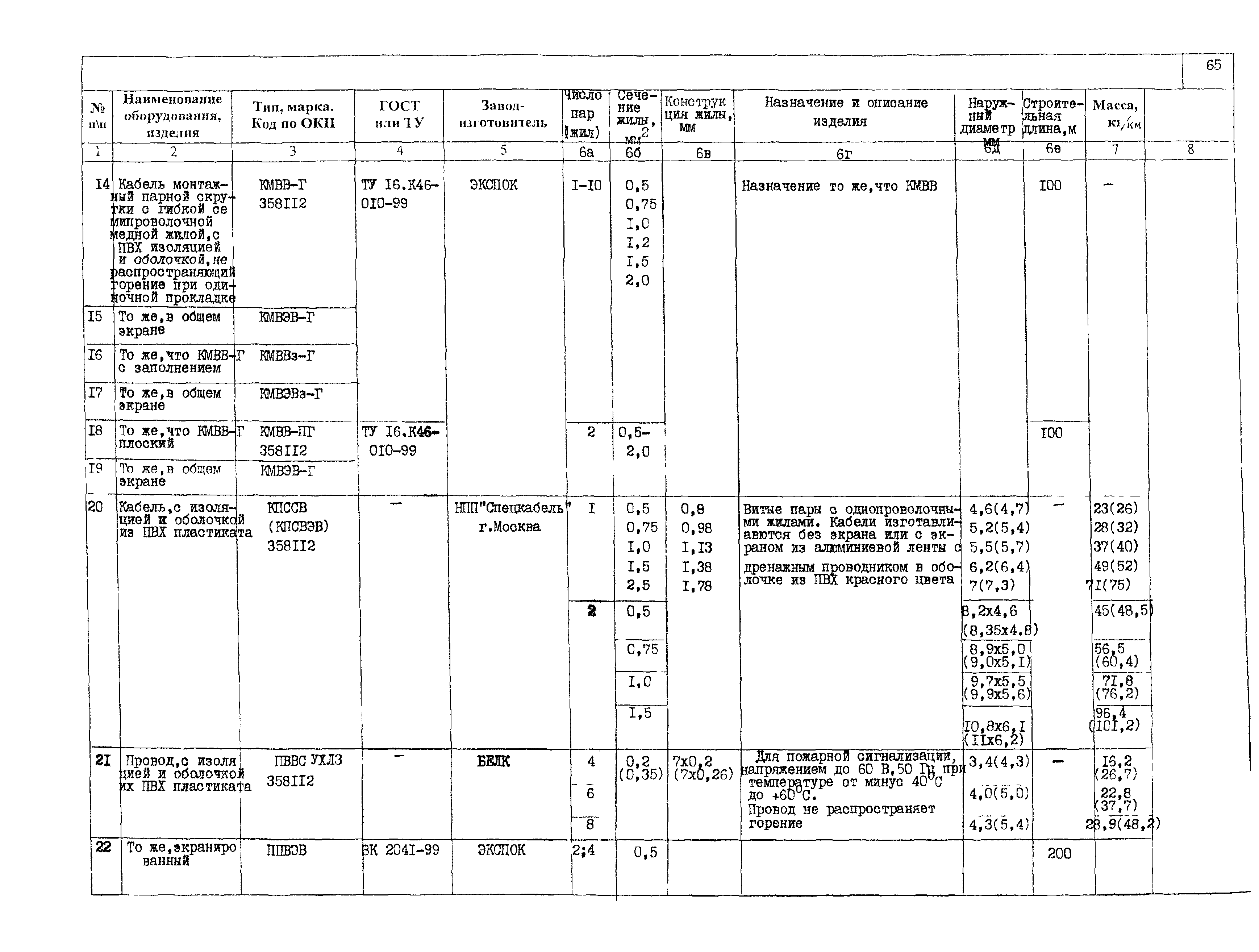 ПО 05.02.10-02