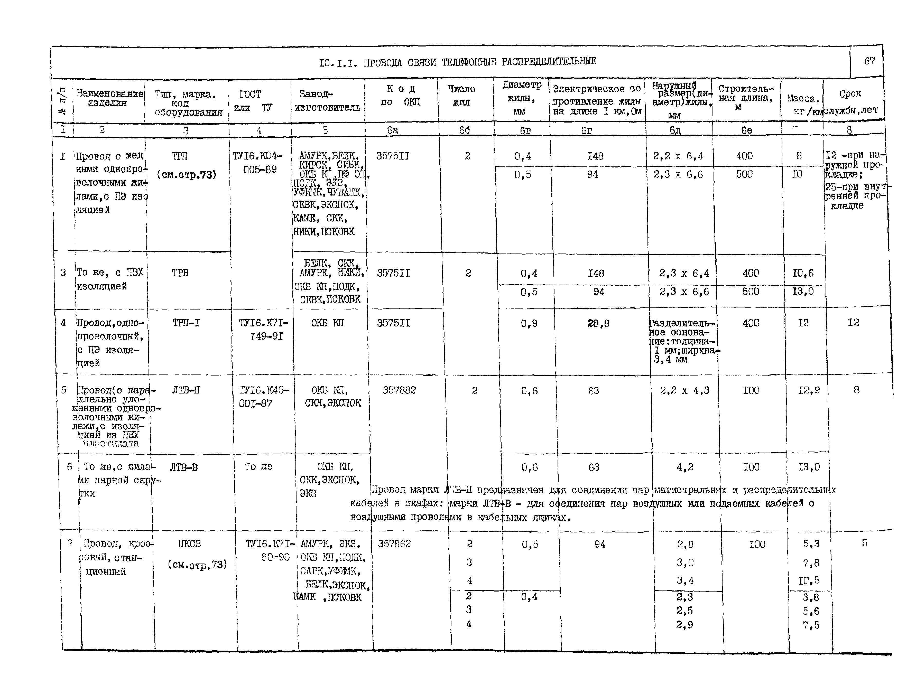 ПО 05.02.10-02