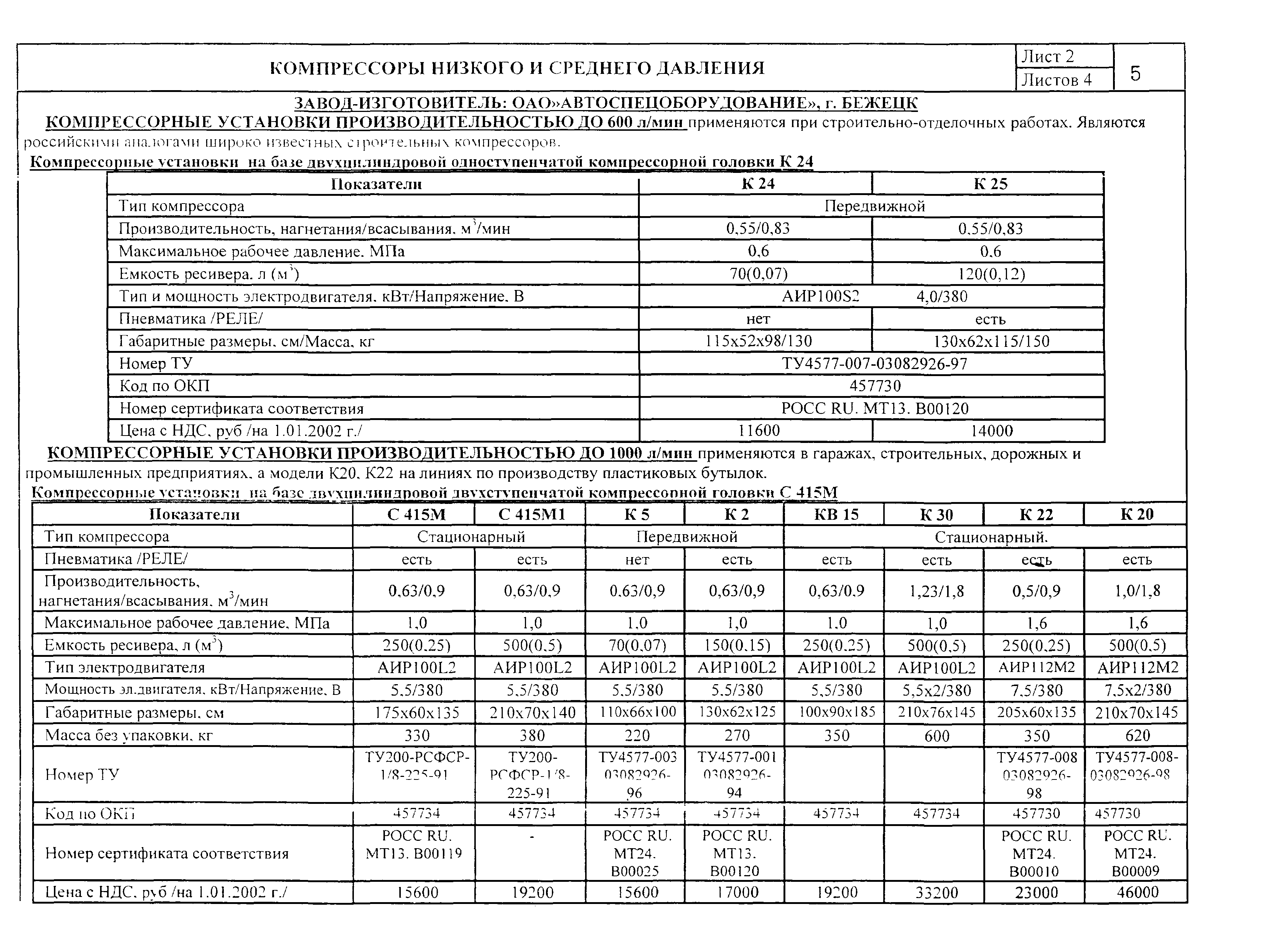 КО 01.01.09-02