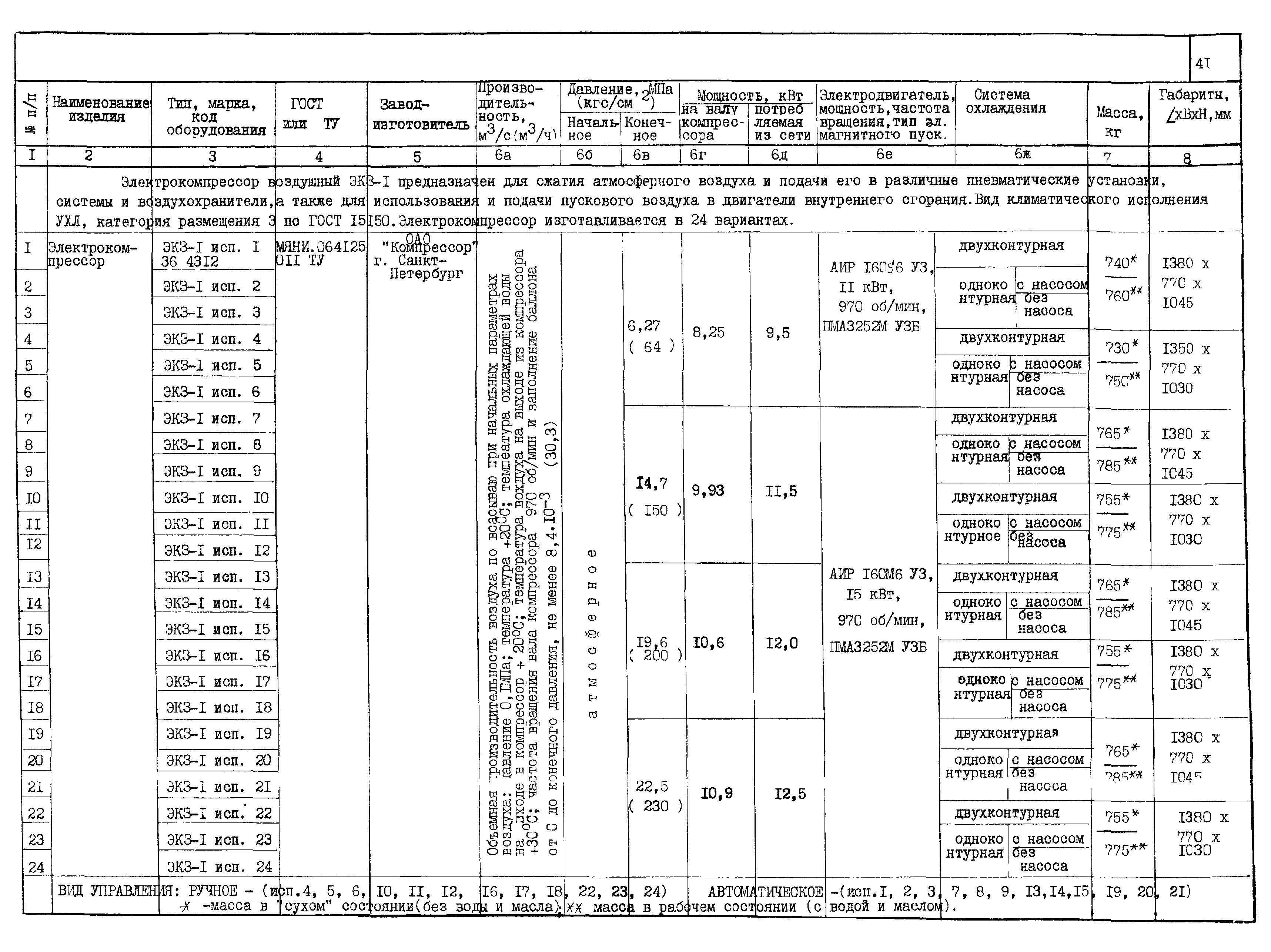 КО 01.01.09-02