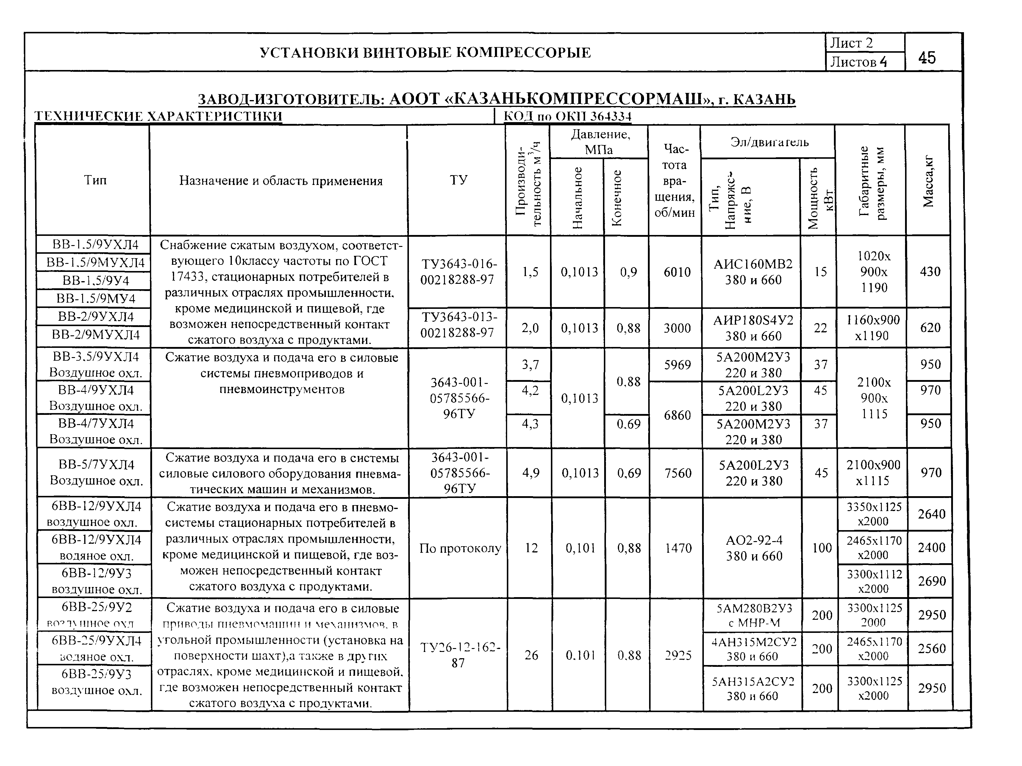 КО 01.01.09-02