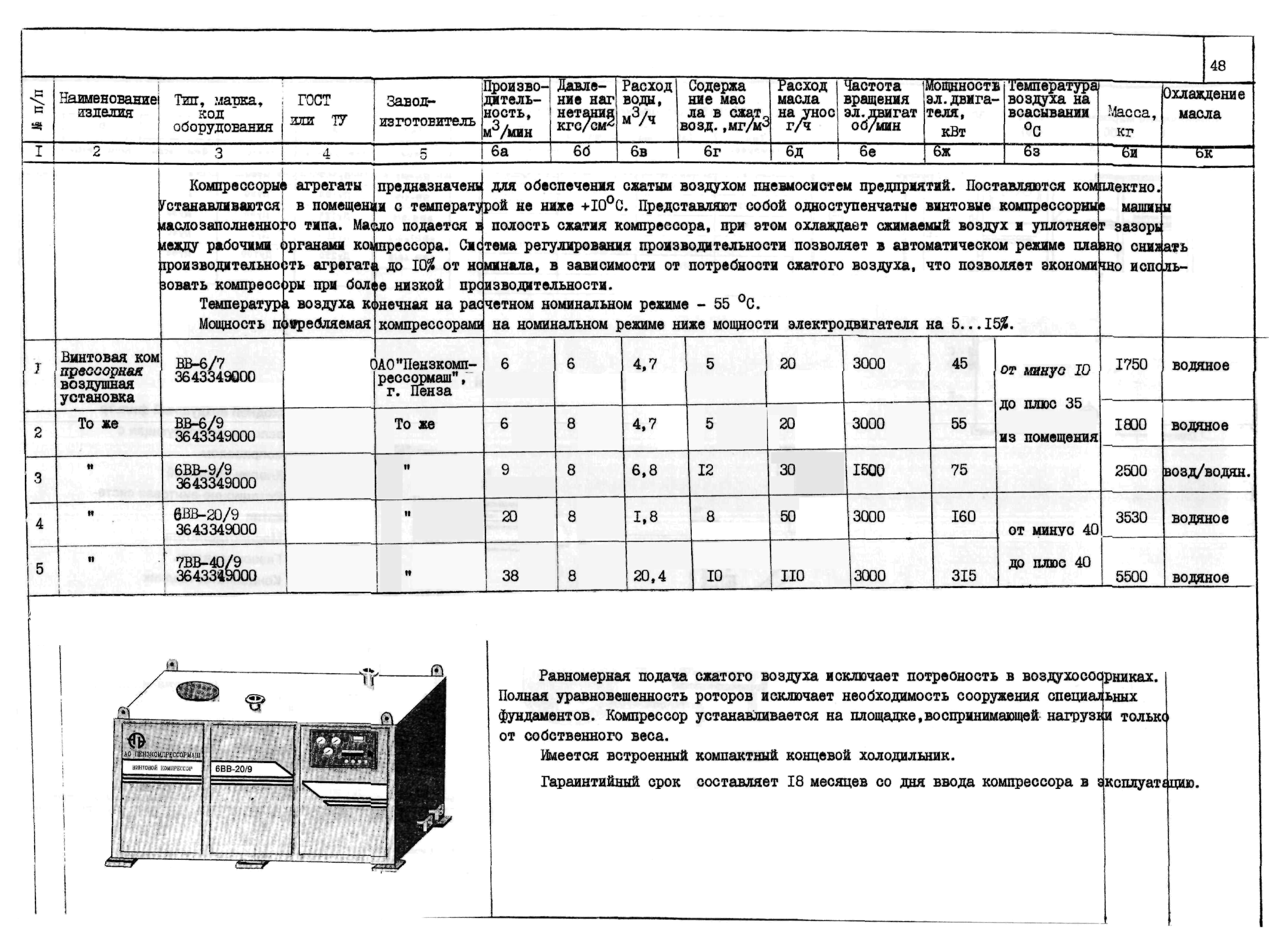 КО 01.01.09-02