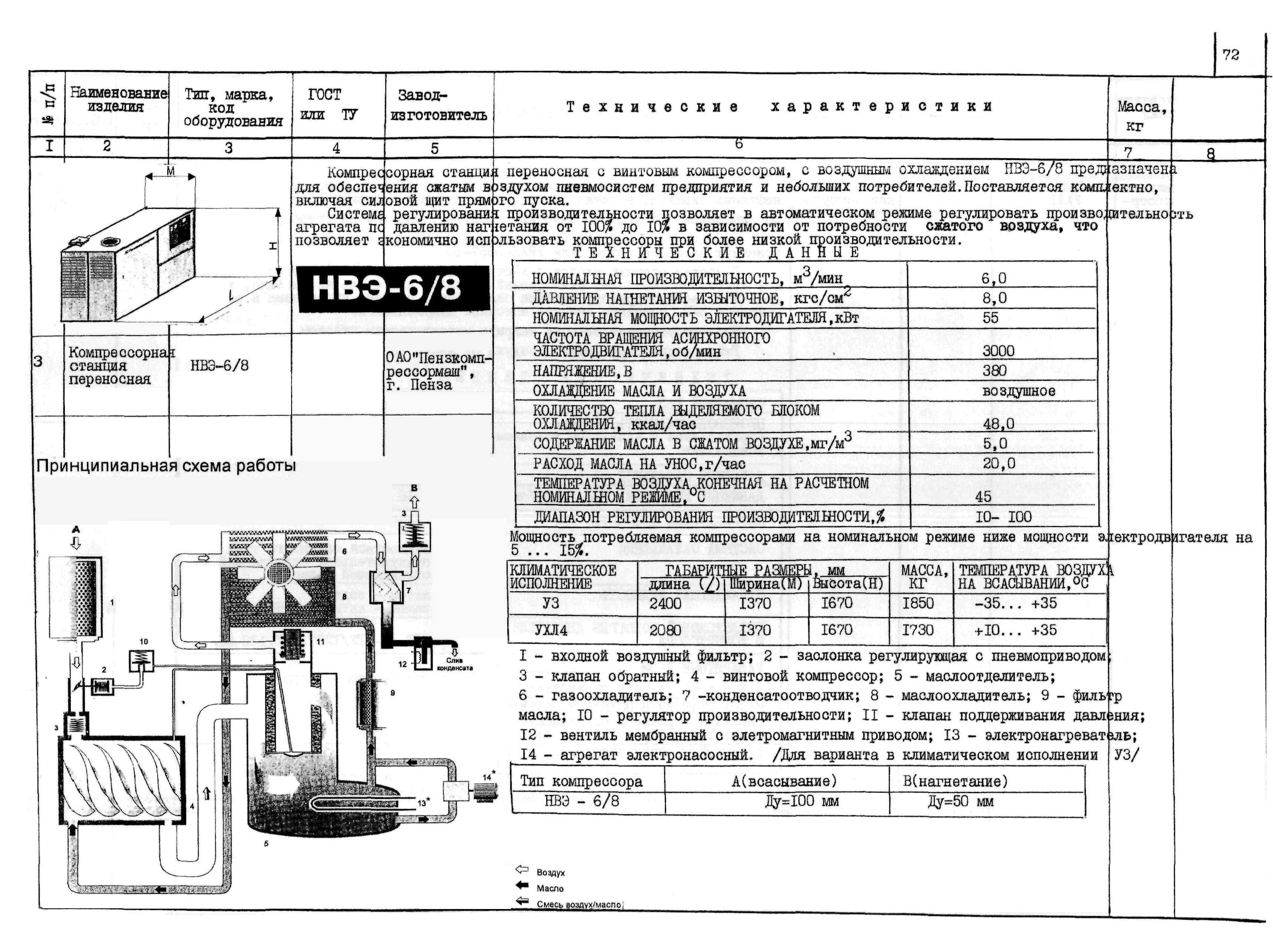 КО 01.01.09-02