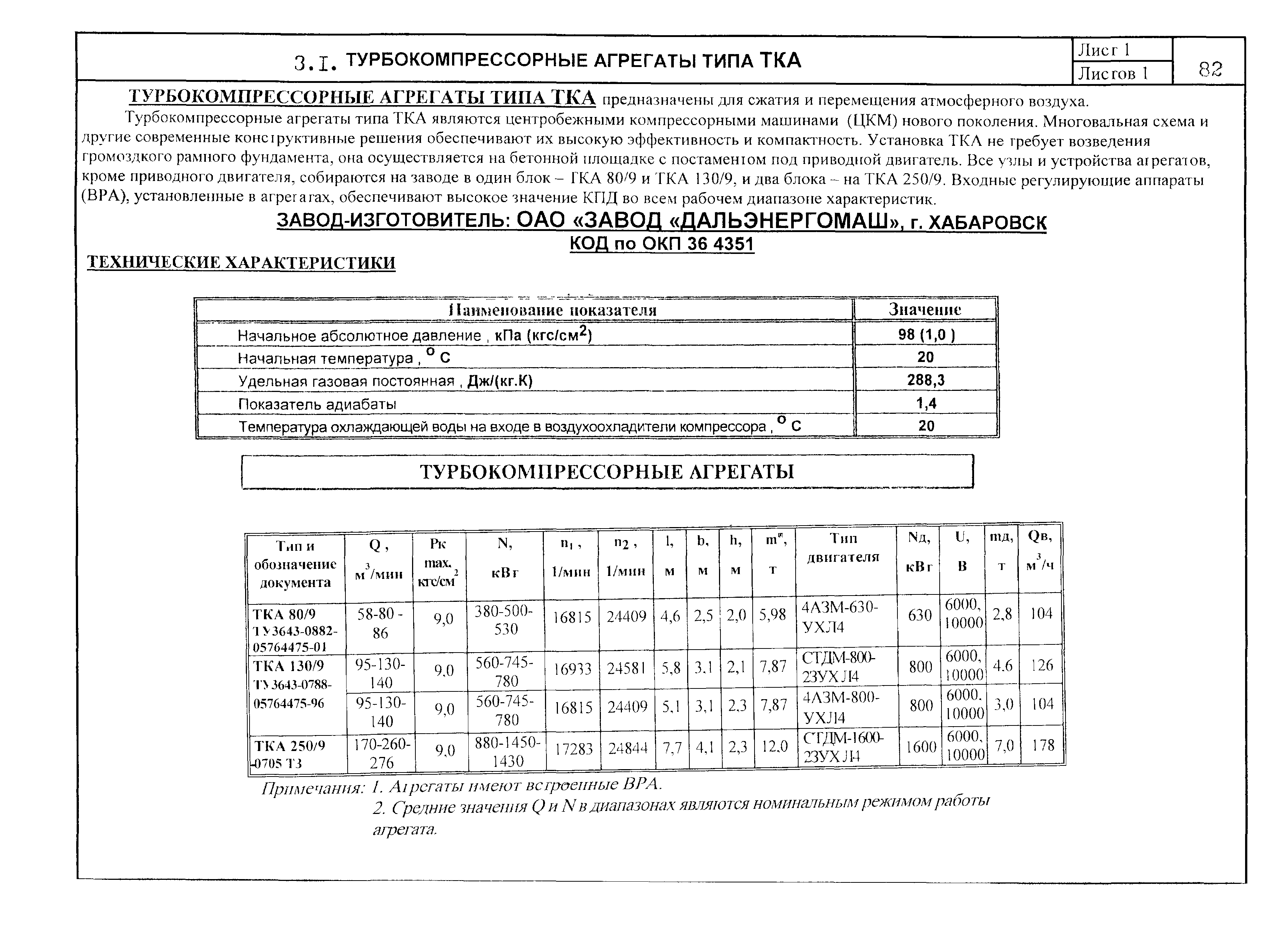 КО 01.01.09-02