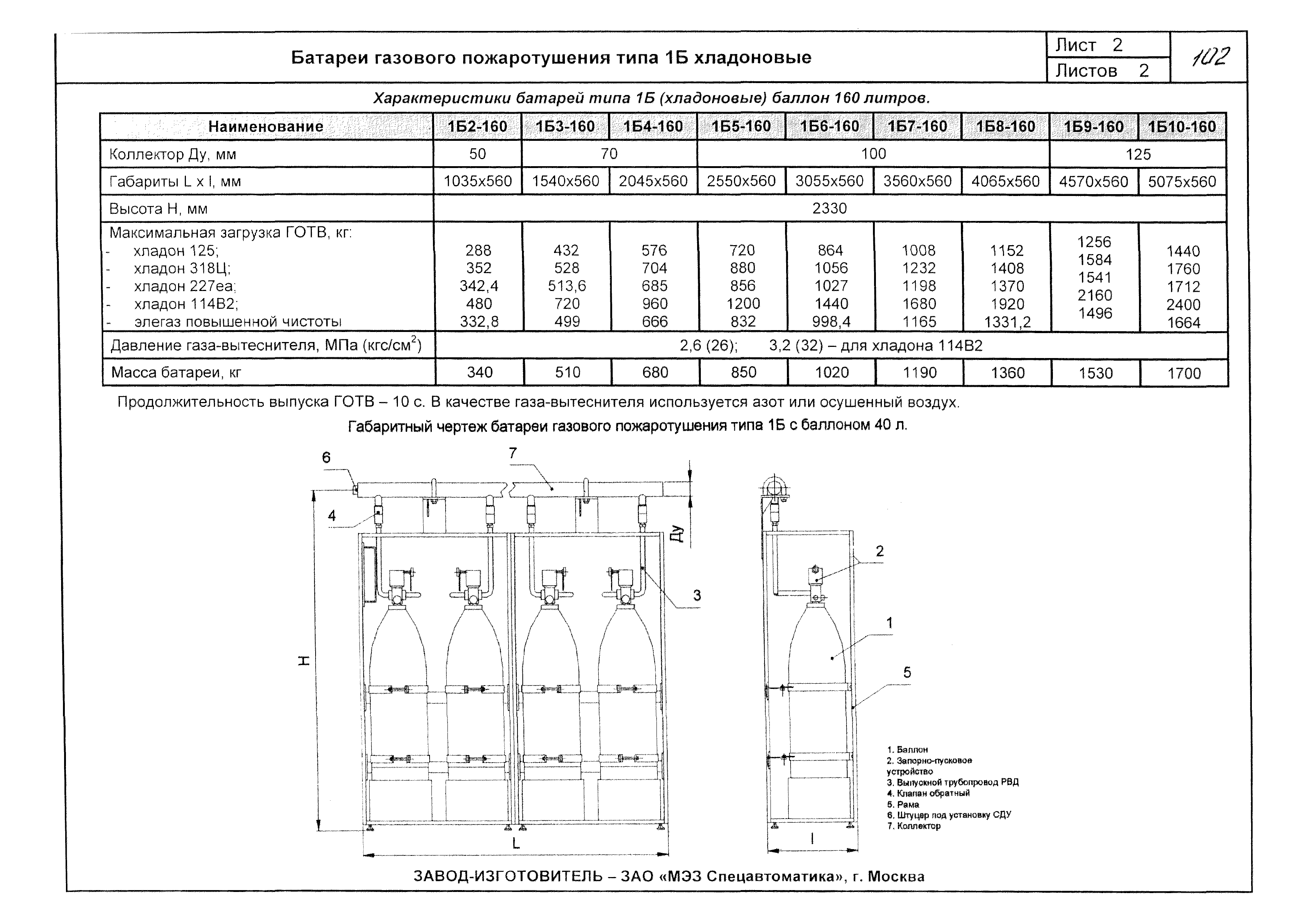 КПО 09.01.10-03