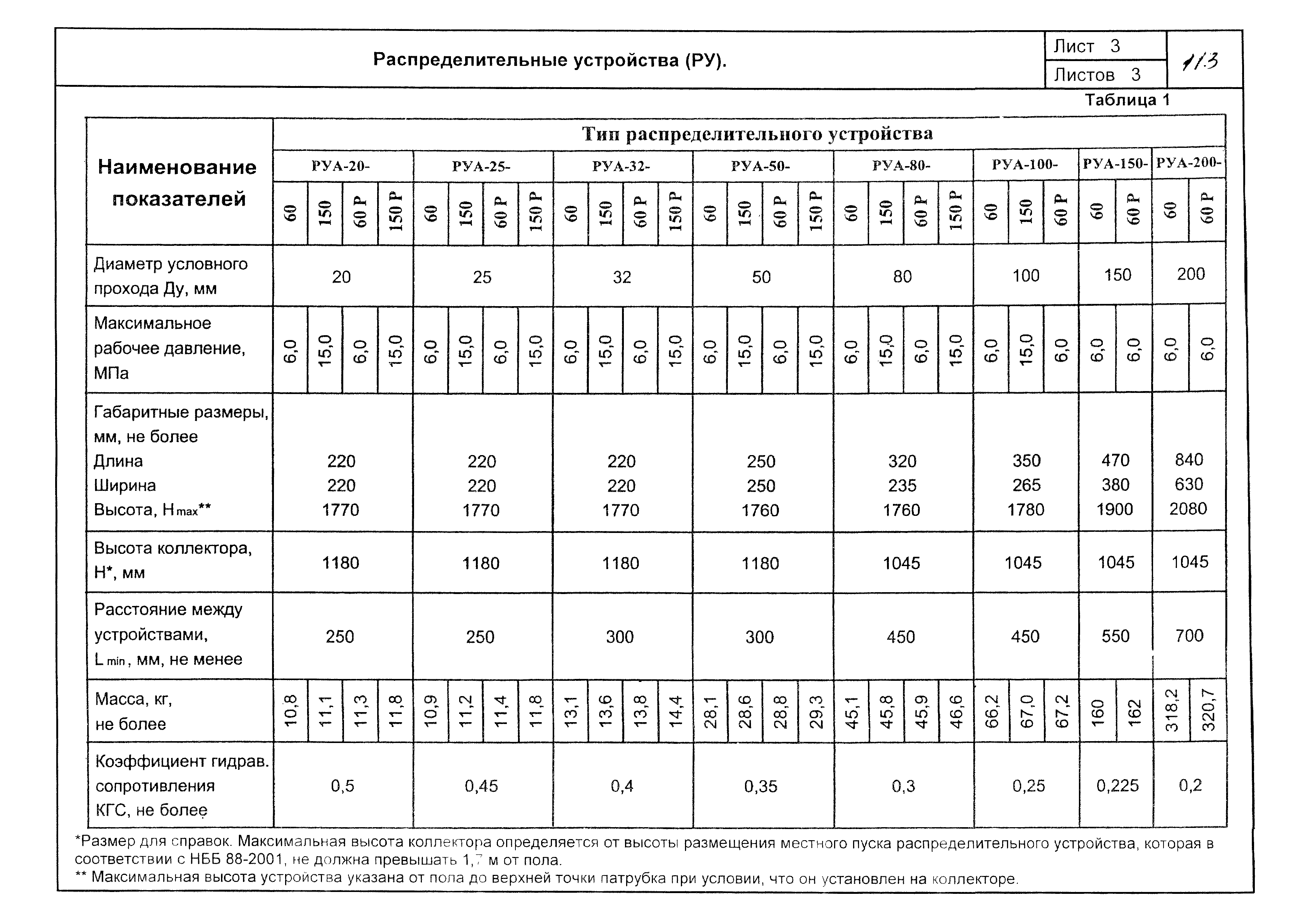 КПО 09.01.10-03