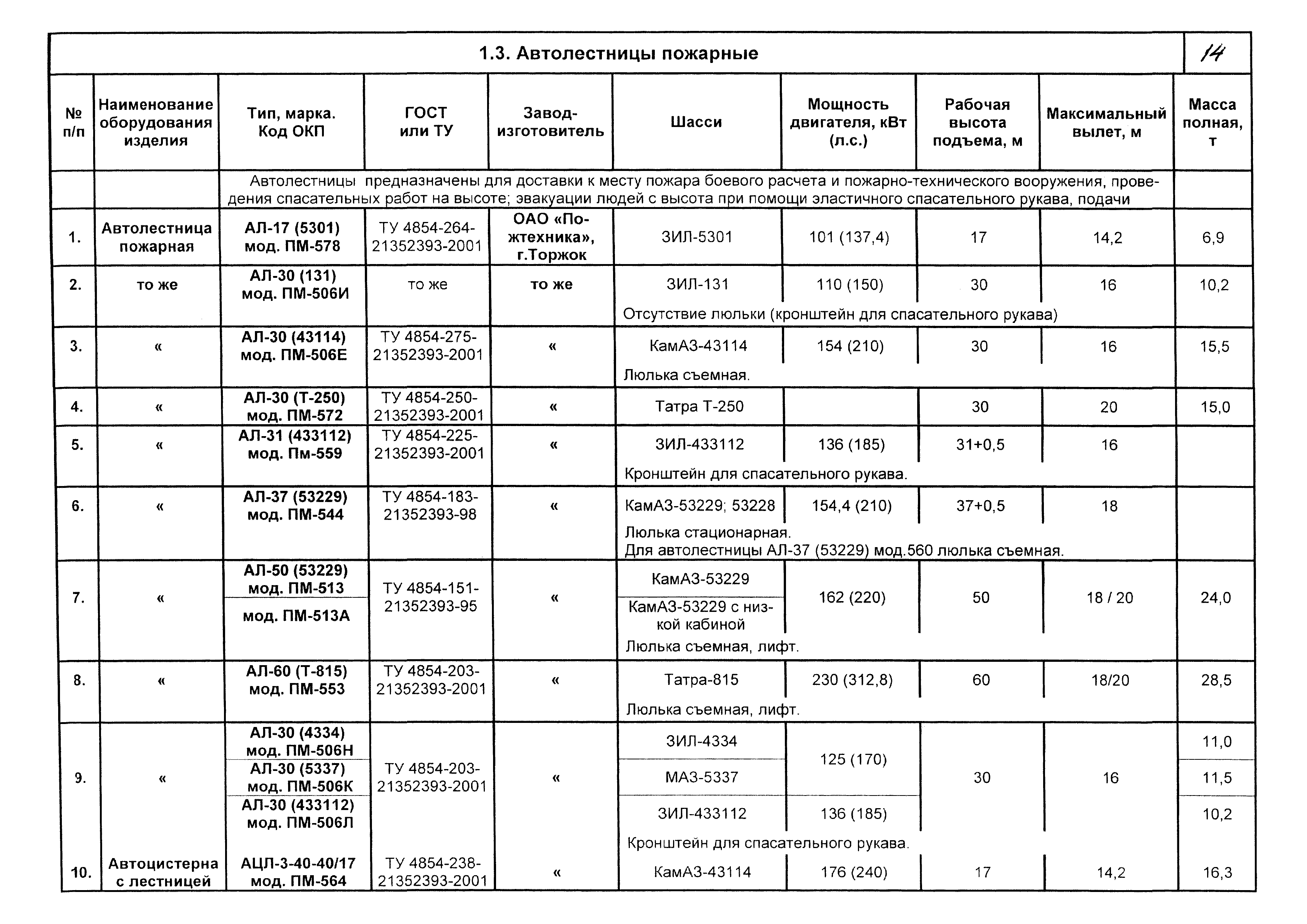 КПО 09.01.10-03