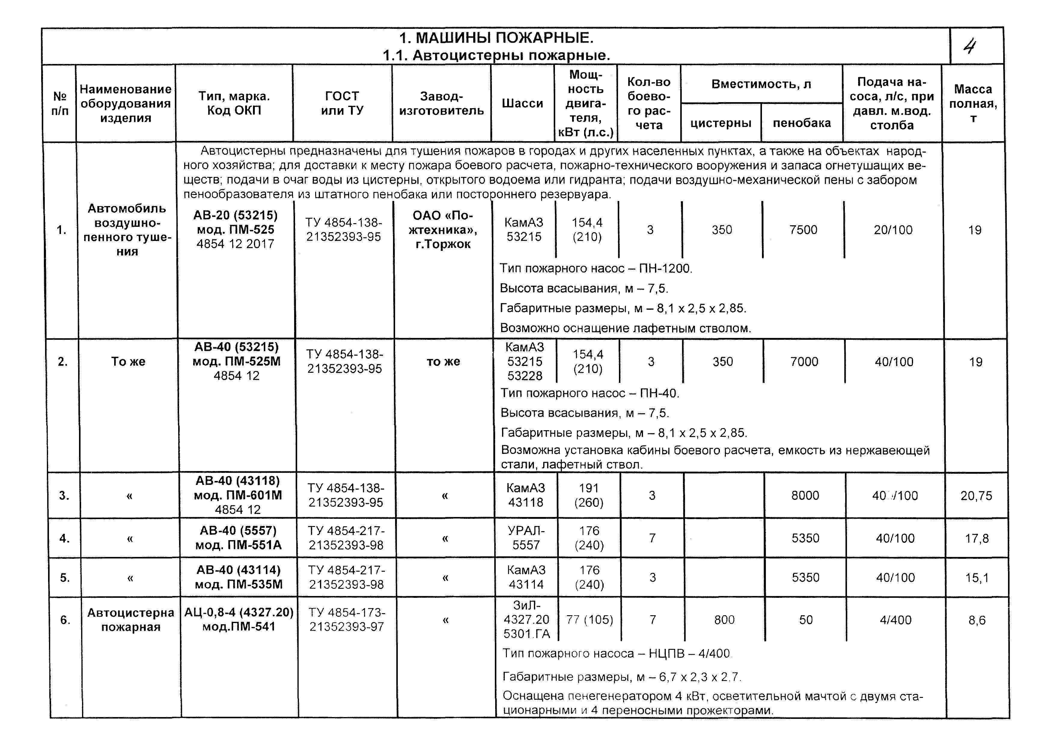 КПО 09.01.10-03