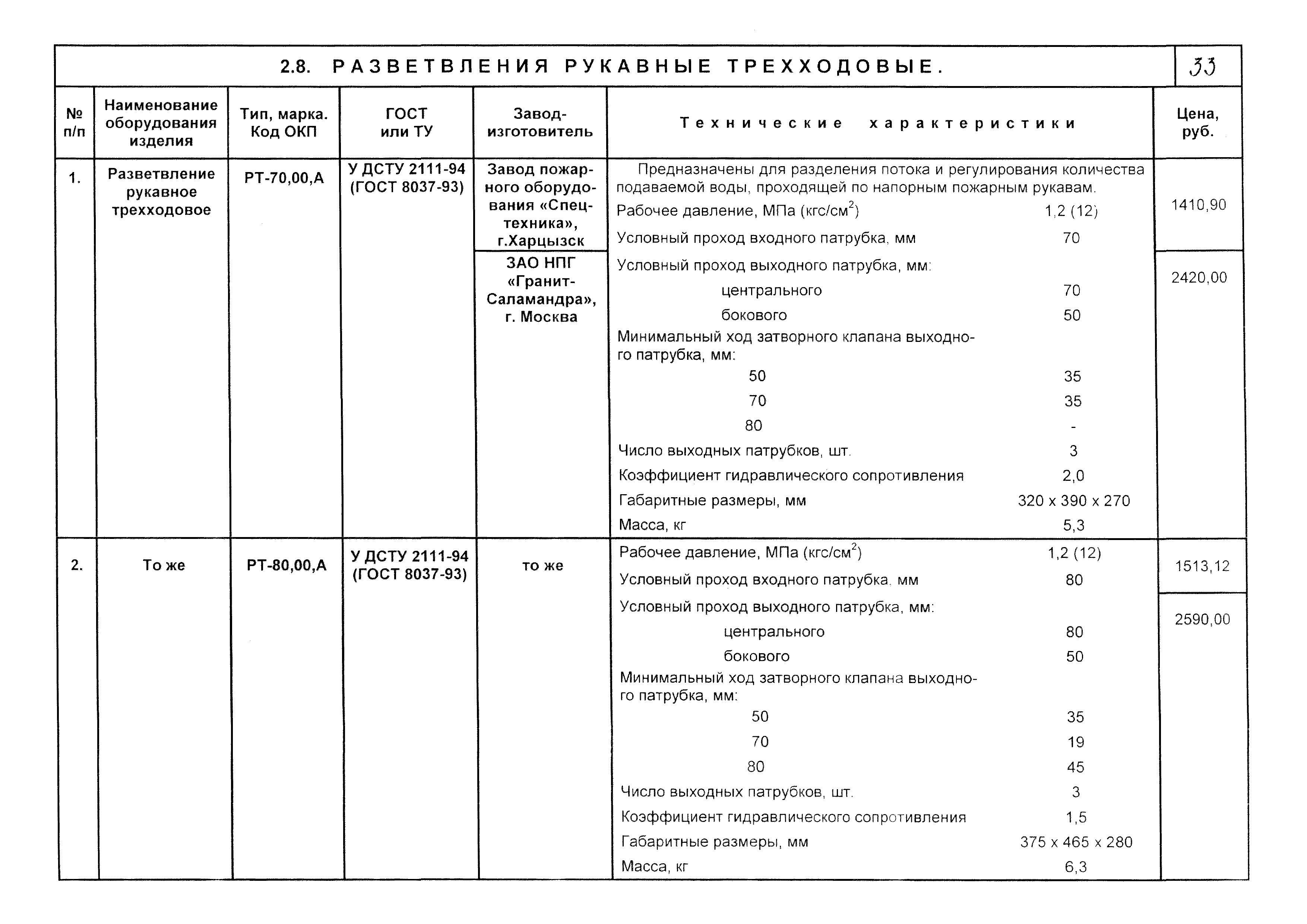 КПО 09.01.10-03