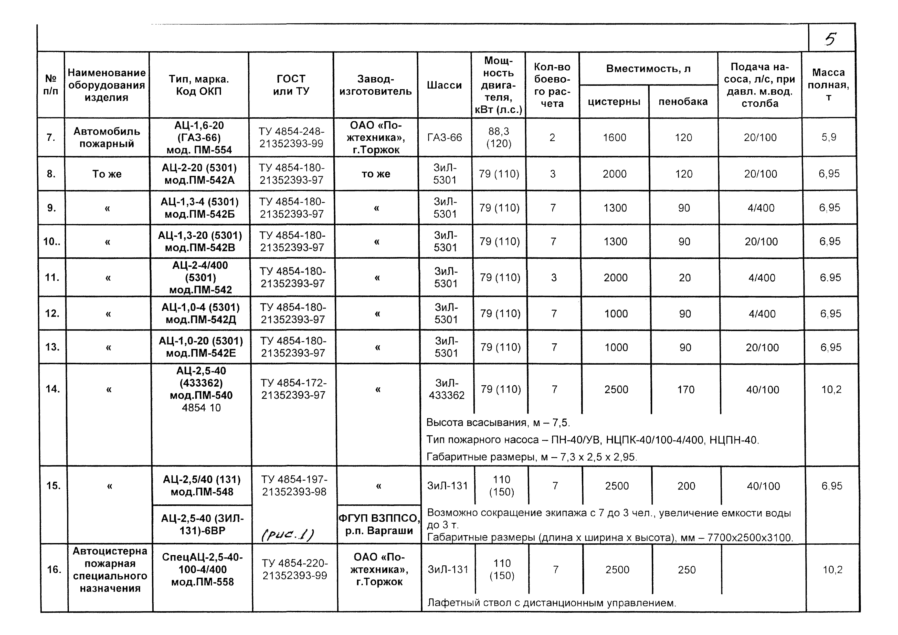 КПО 09.01.10-03