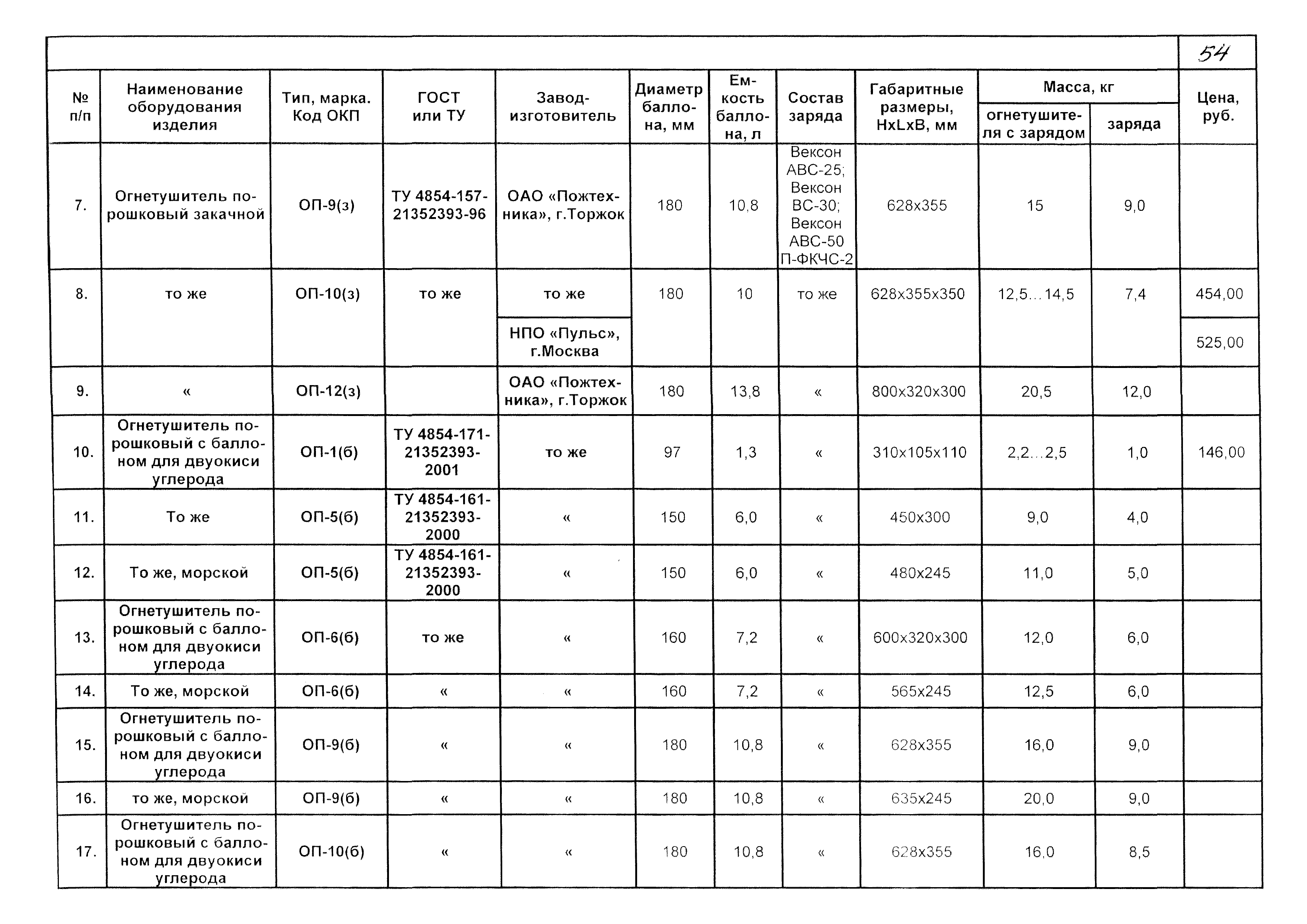 КПО 09.01.10-03