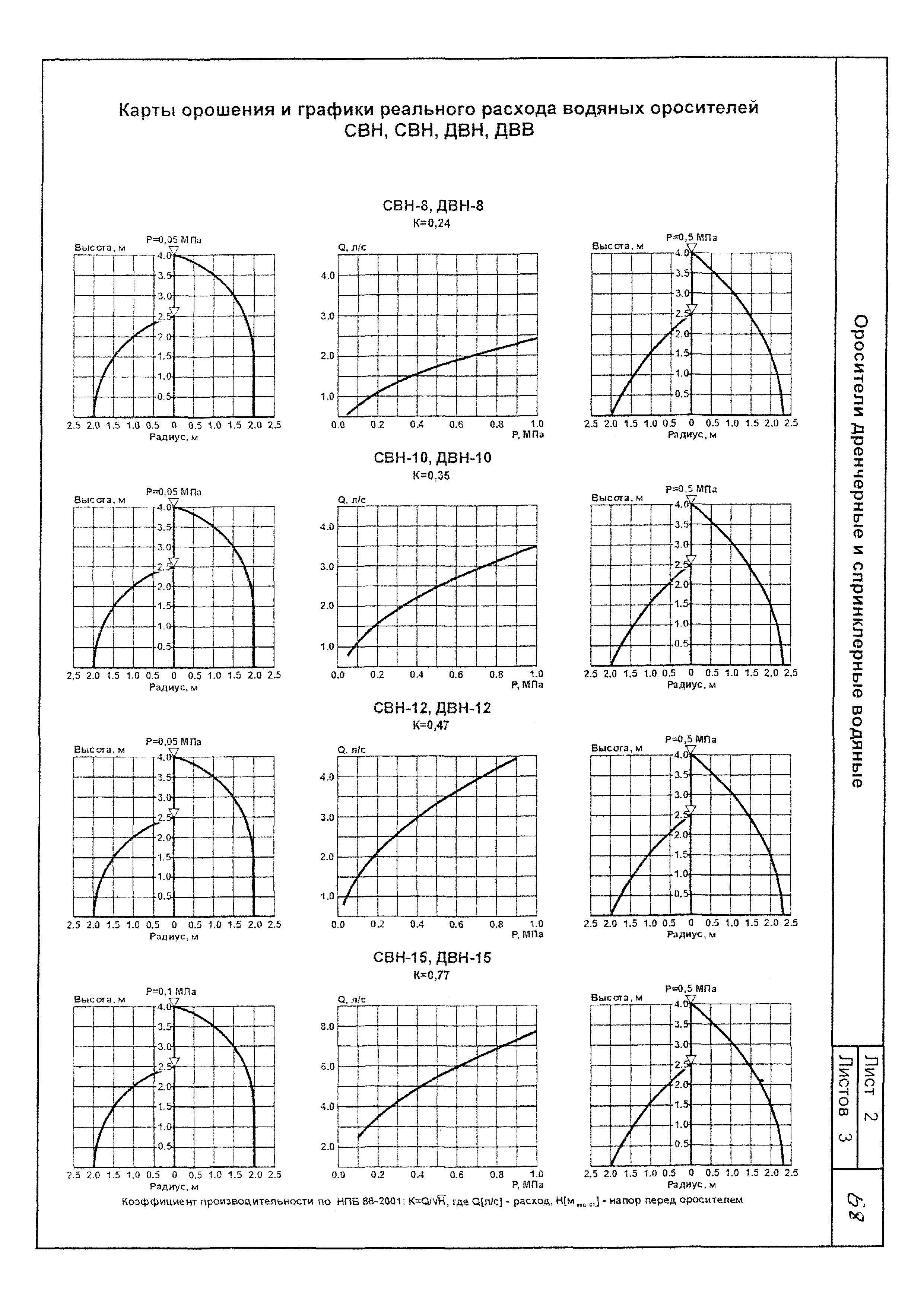 КПО 09.01.10-03