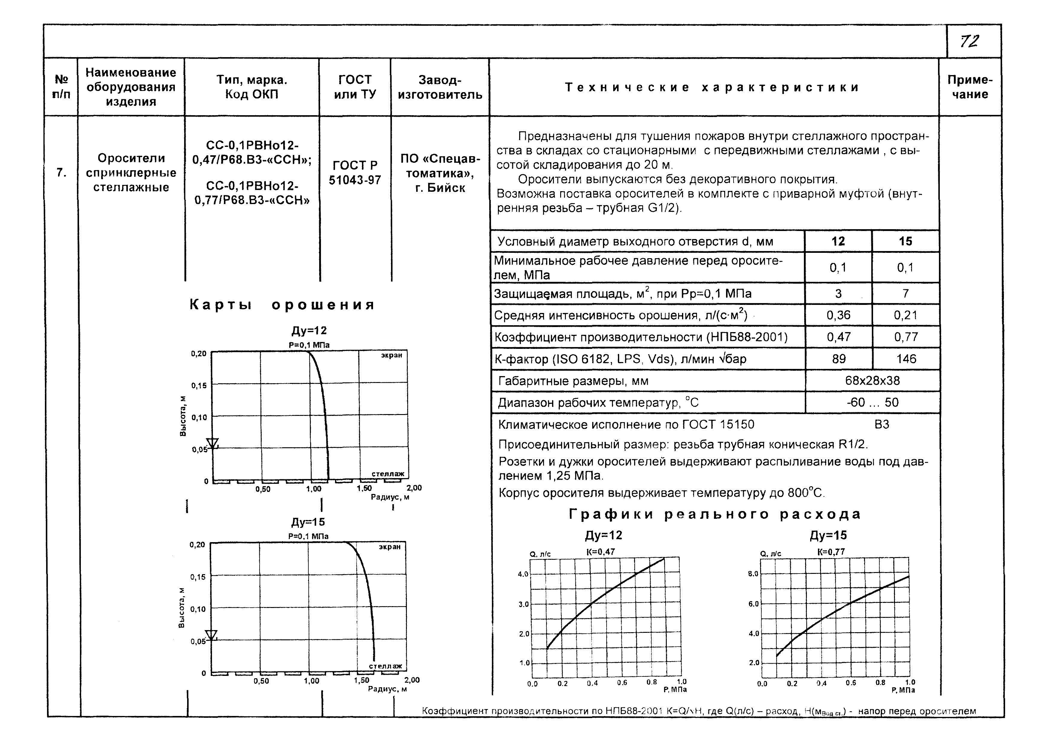 КПО 09.01.10-03