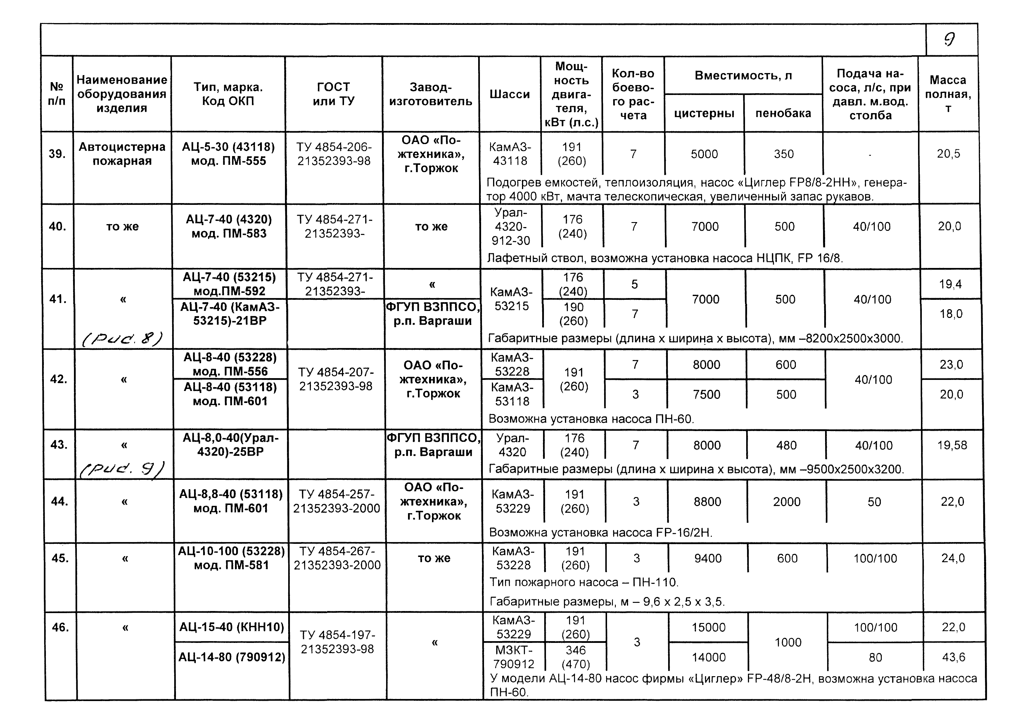 КПО 09.01.10-03