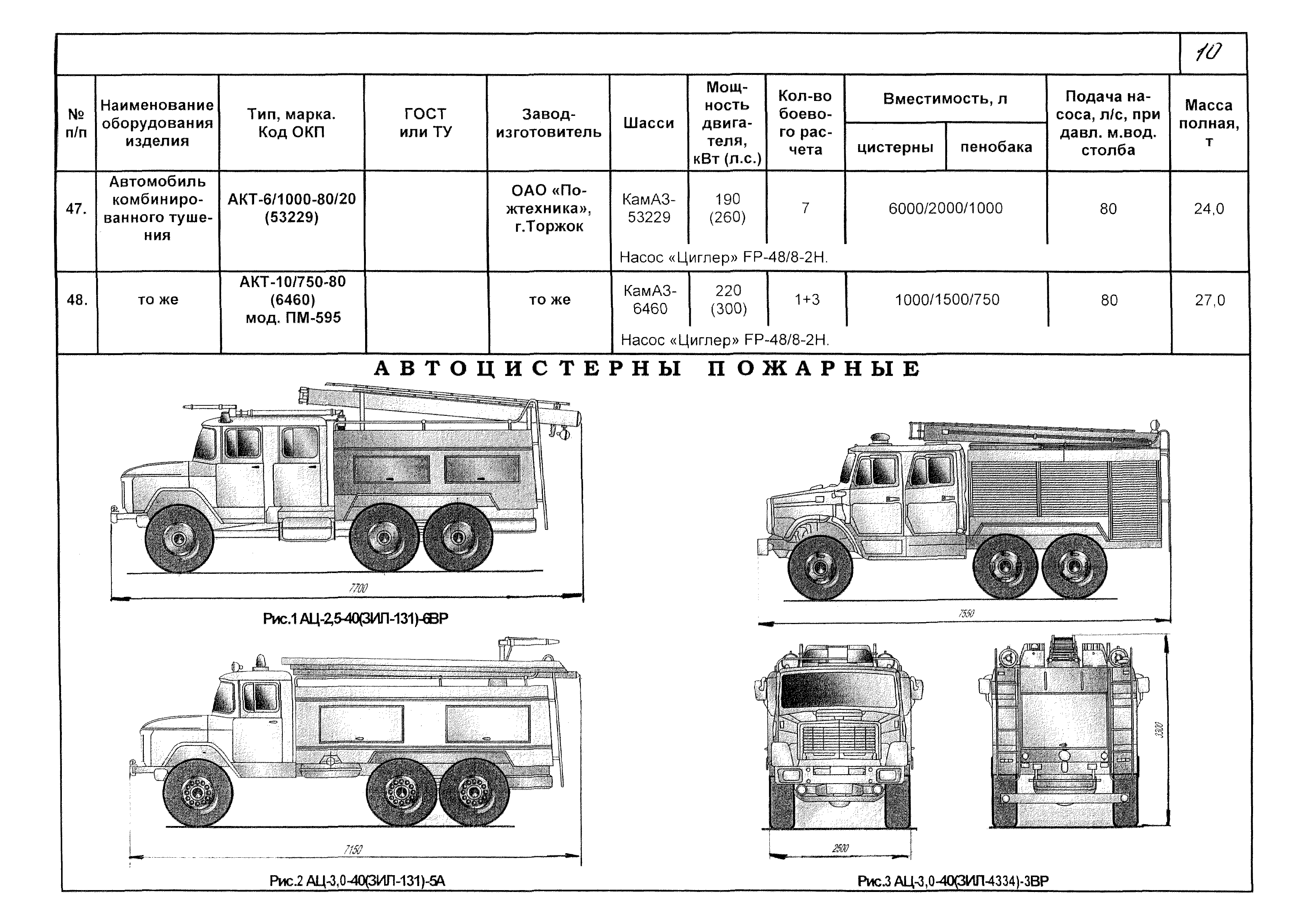 КПО 09.01.10-03