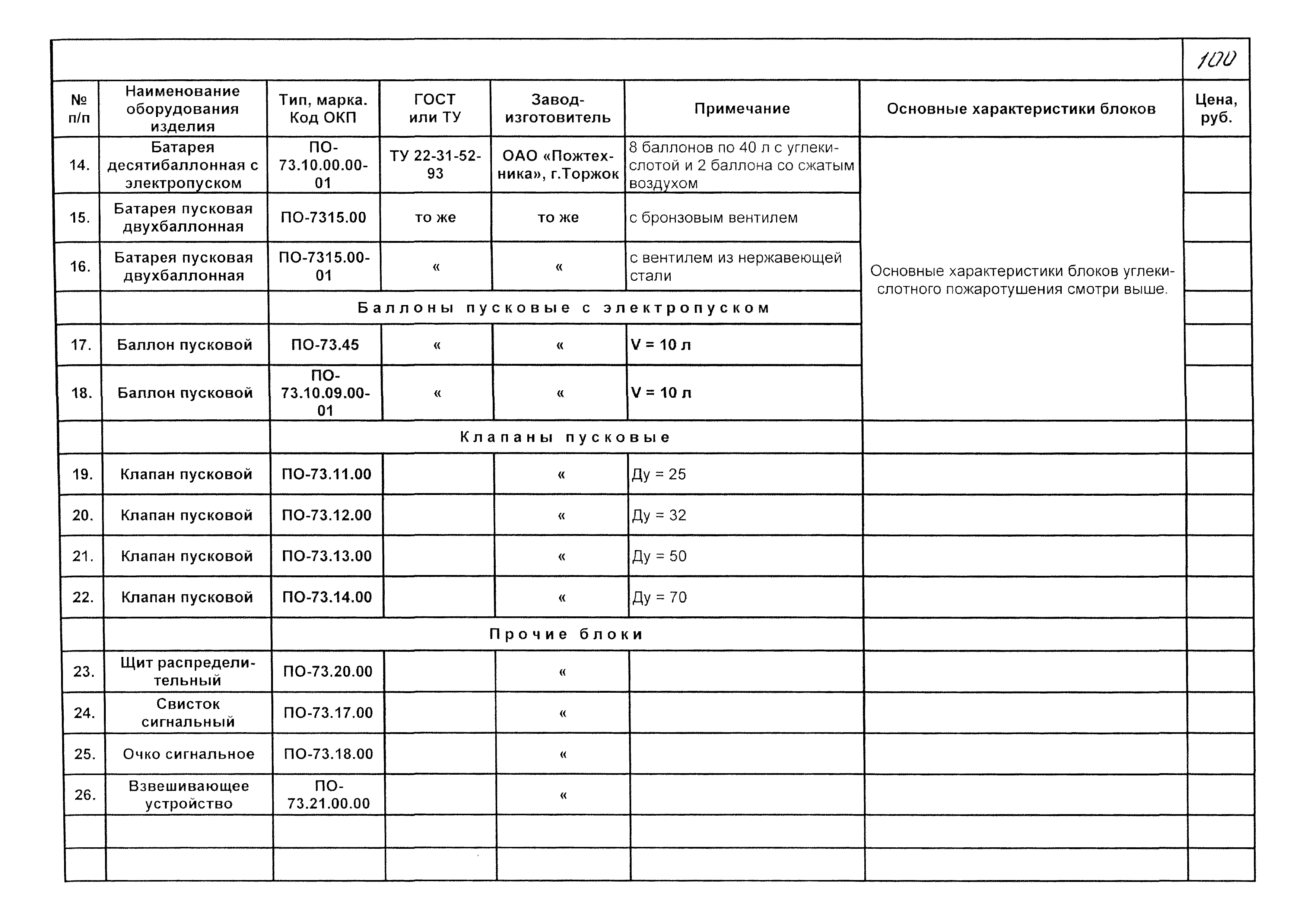 КПО 09.01.10-03